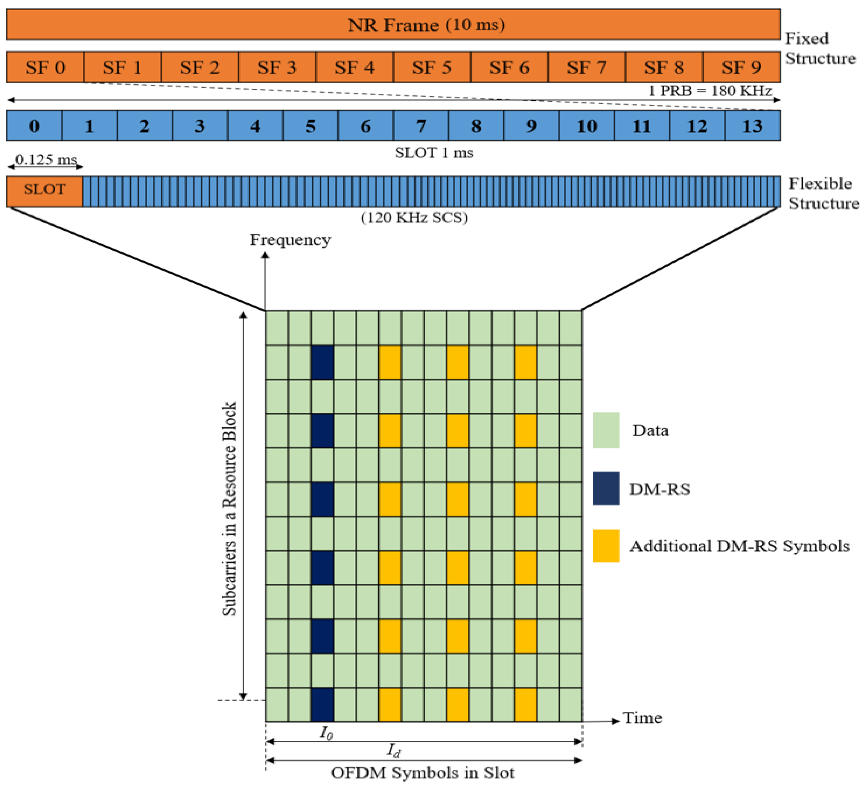 Drones 07 00176 g004