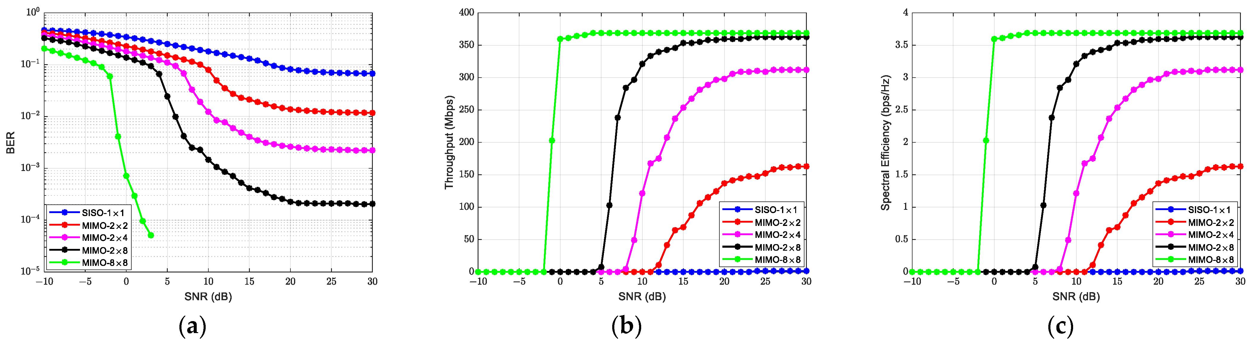 Drones 07 00176 g009