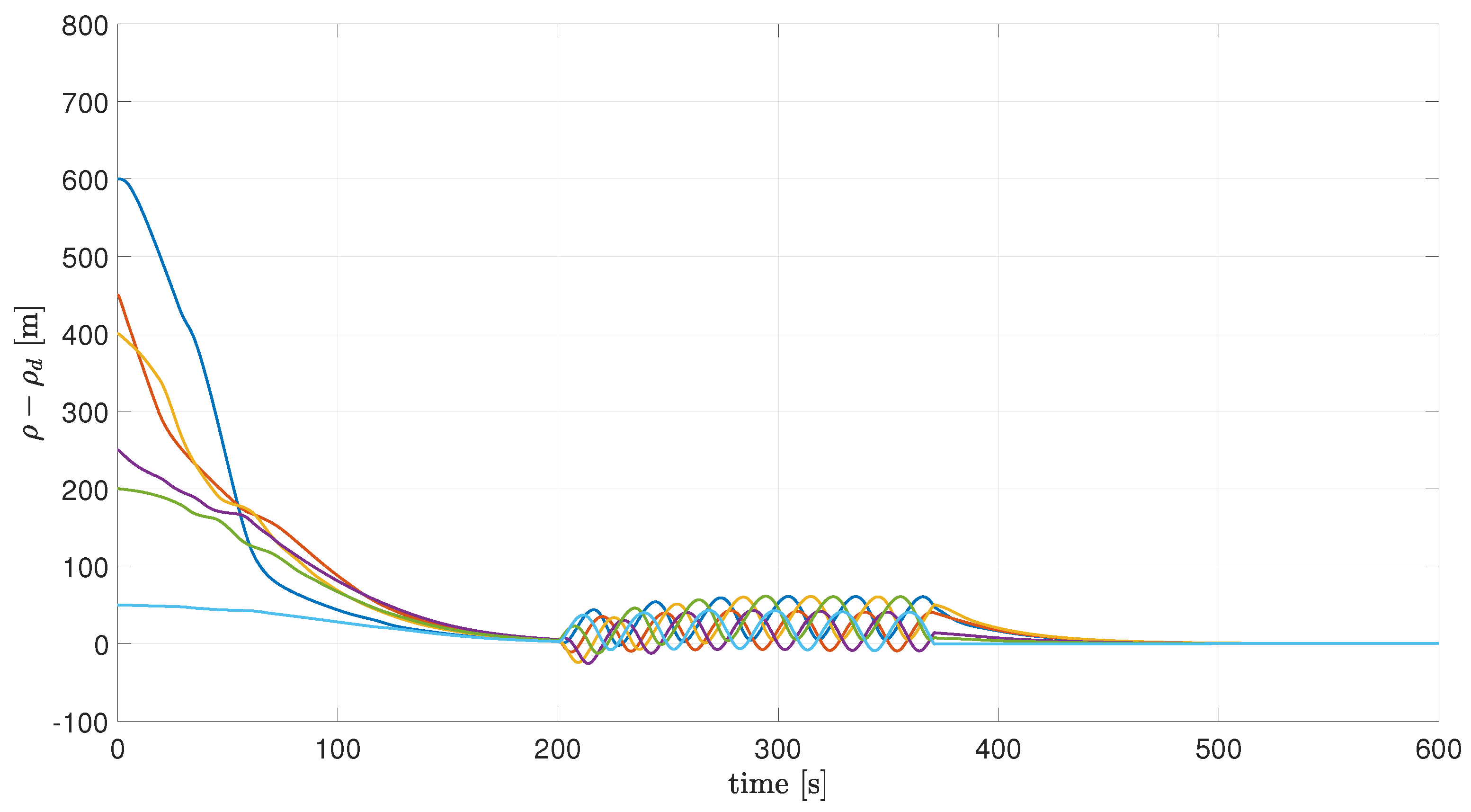 Drones 07 00177 g005