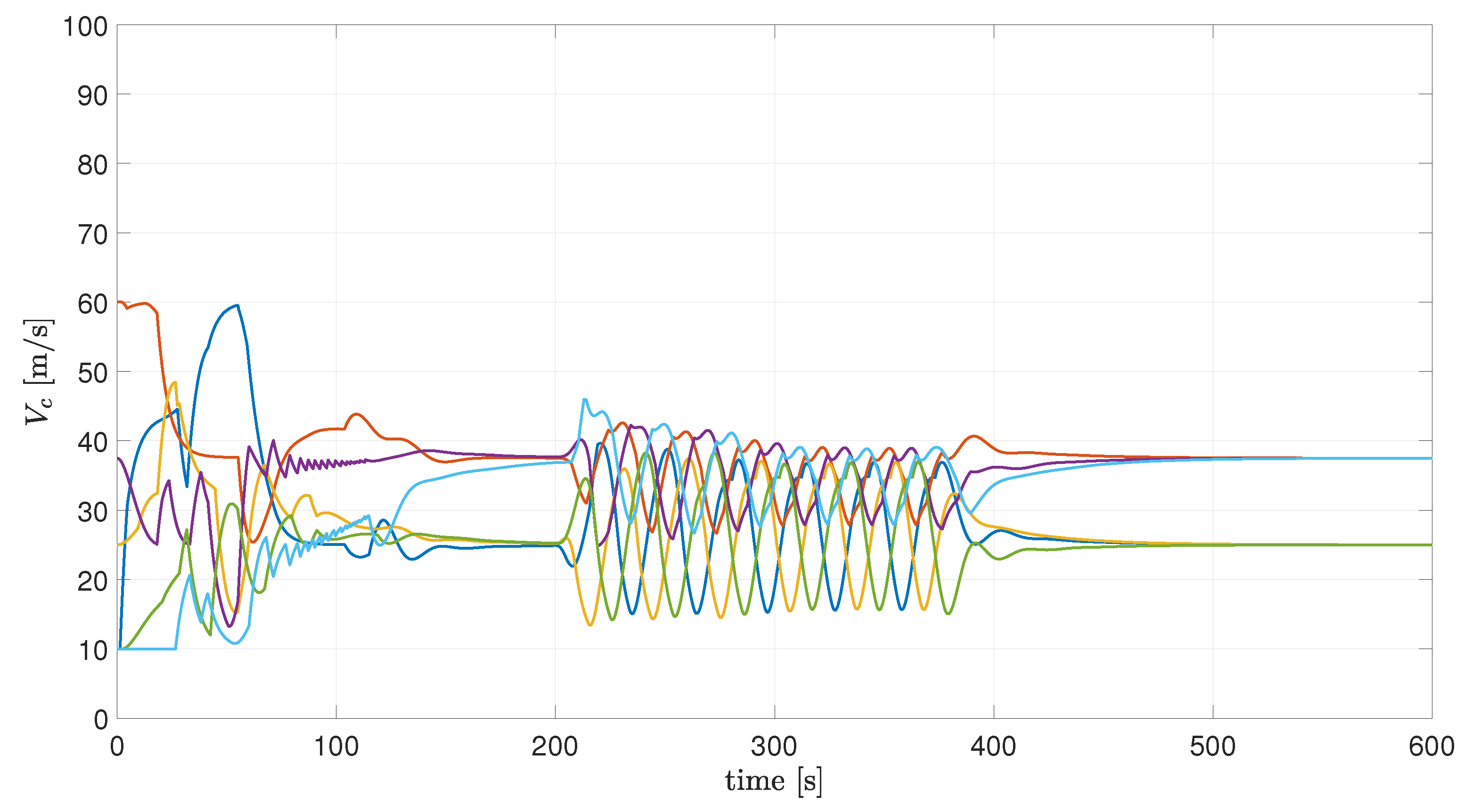 Drones 07 00177 g007