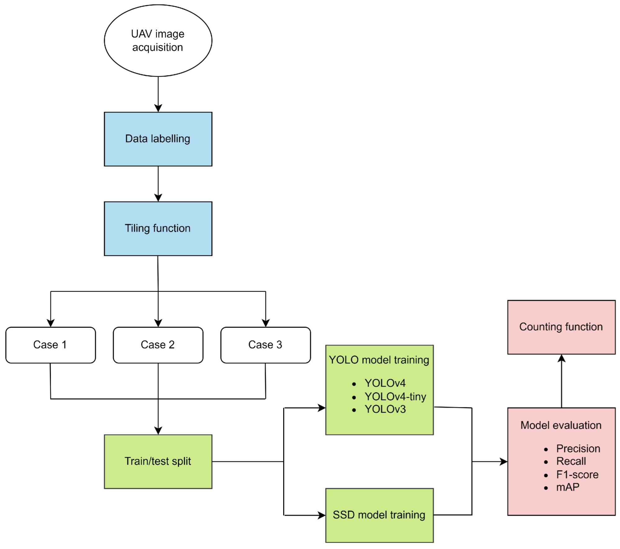 Drones 07 00179 g001 Drones 07 00179 g001