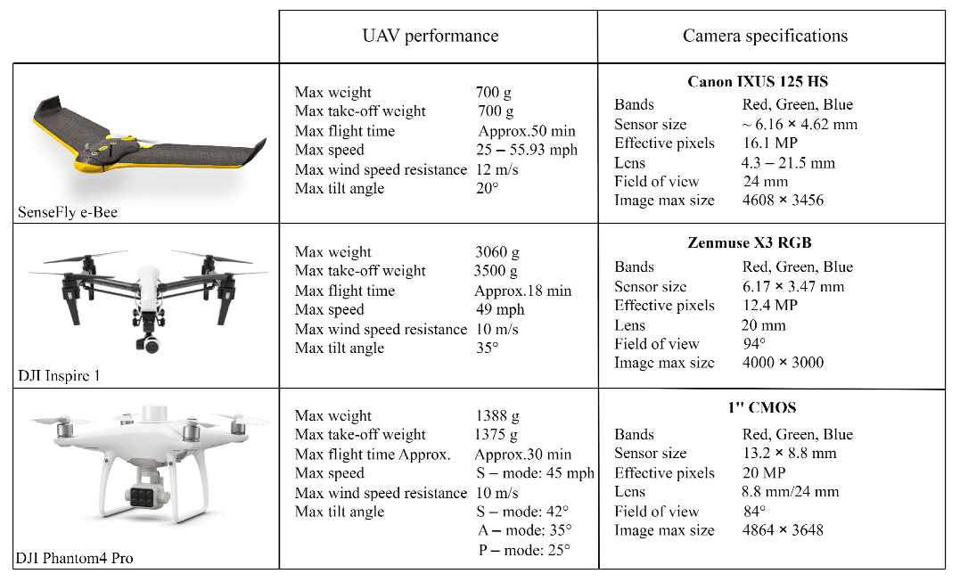 Drones 07 00179 g002 Drones 07 00179 g002