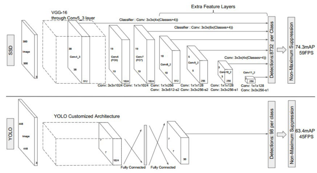 Drones 07 00179 g007 Drones 07 00179 g007