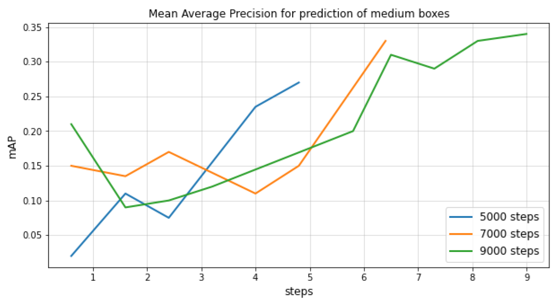 Drones 07 00179 g008 Drones 07 00179 g008