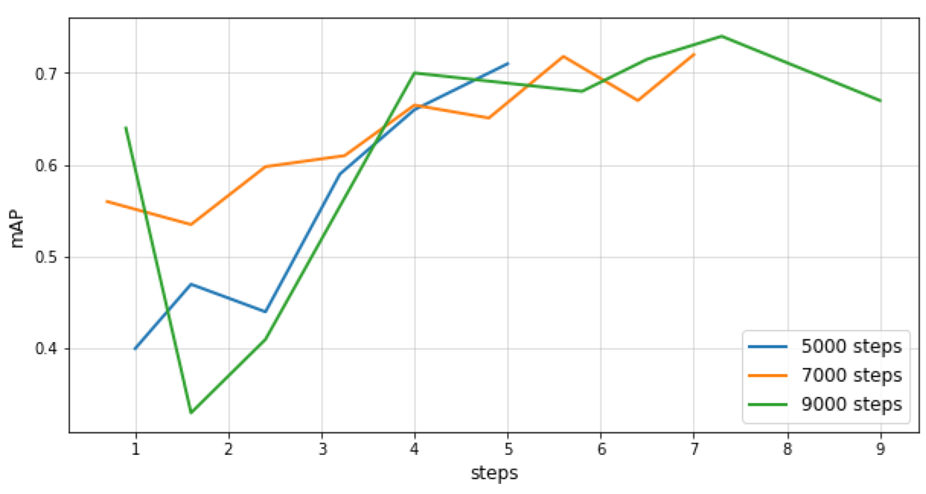 Drones 07 00179 g009 Drones 07 00179 g009