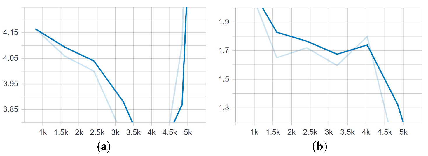 Drones 07 00179 g015 Drones 07 00179 g015
