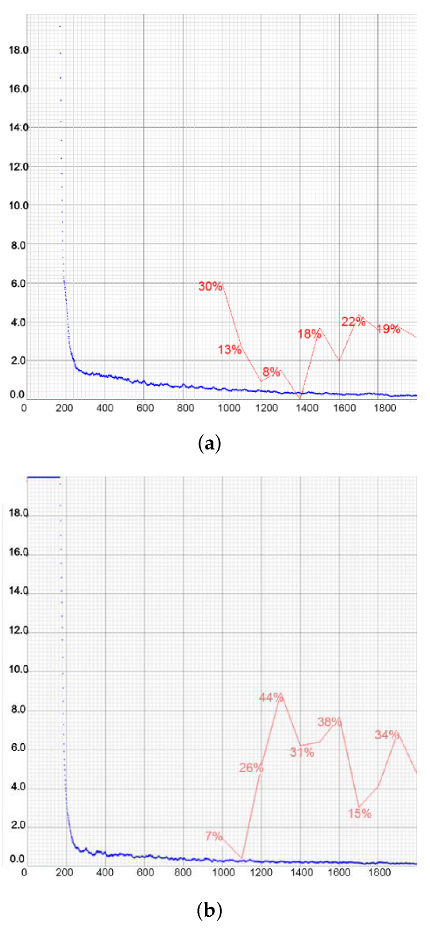 Drones 07 00179 g018 Drones 07 00179 g018