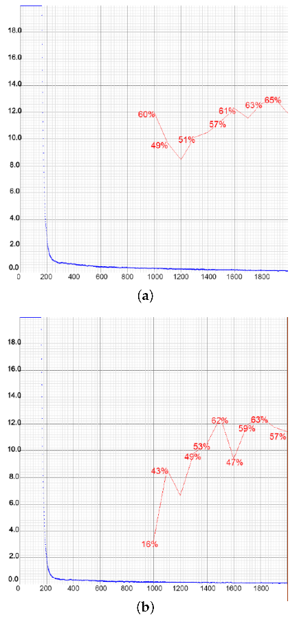 Drones 07 00179 g020 Drones 07 00179 g020