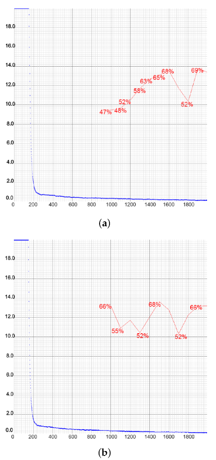 Drones 07 00179 g022 Drones 07 00179 g022