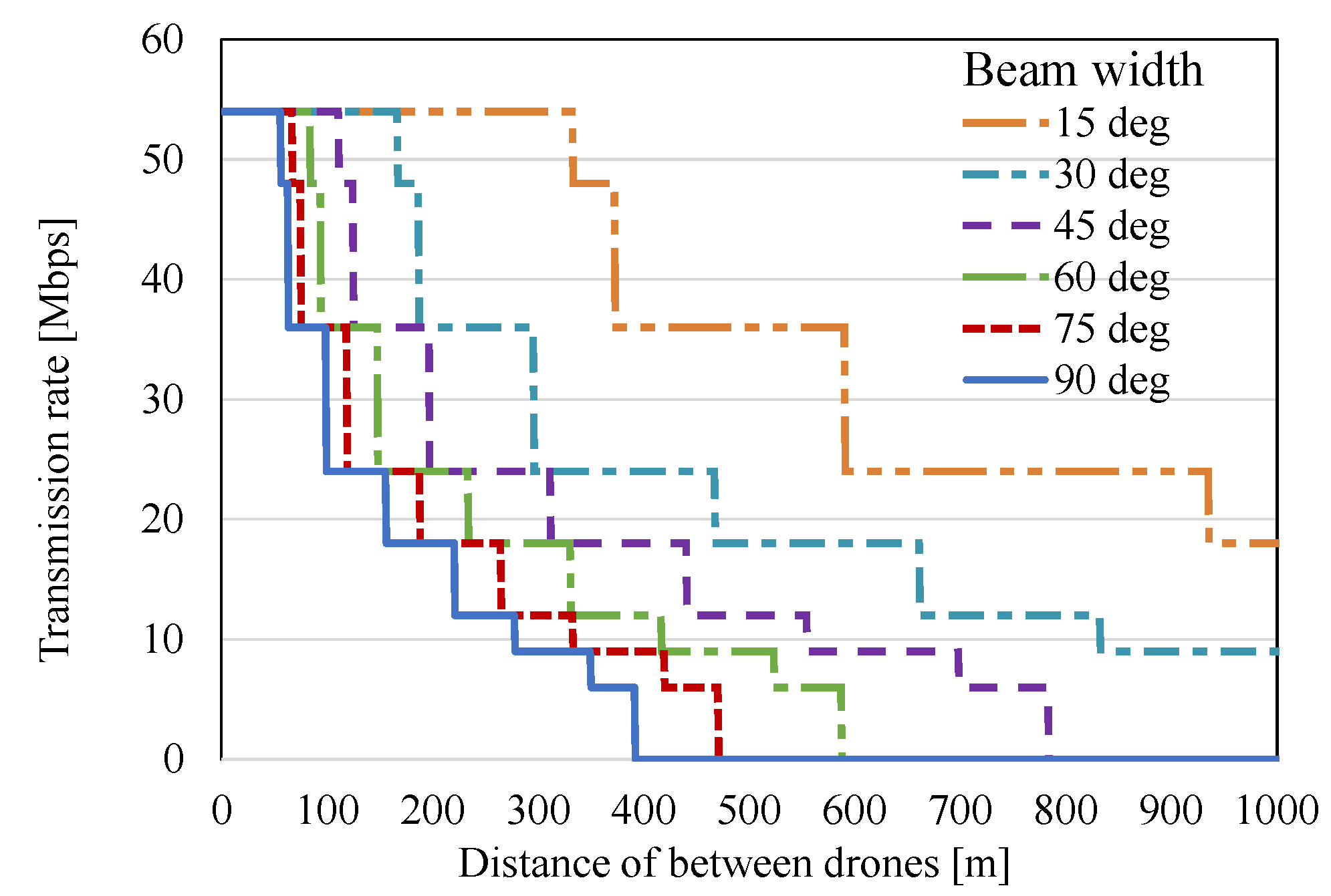 Drones 07 00182 g003