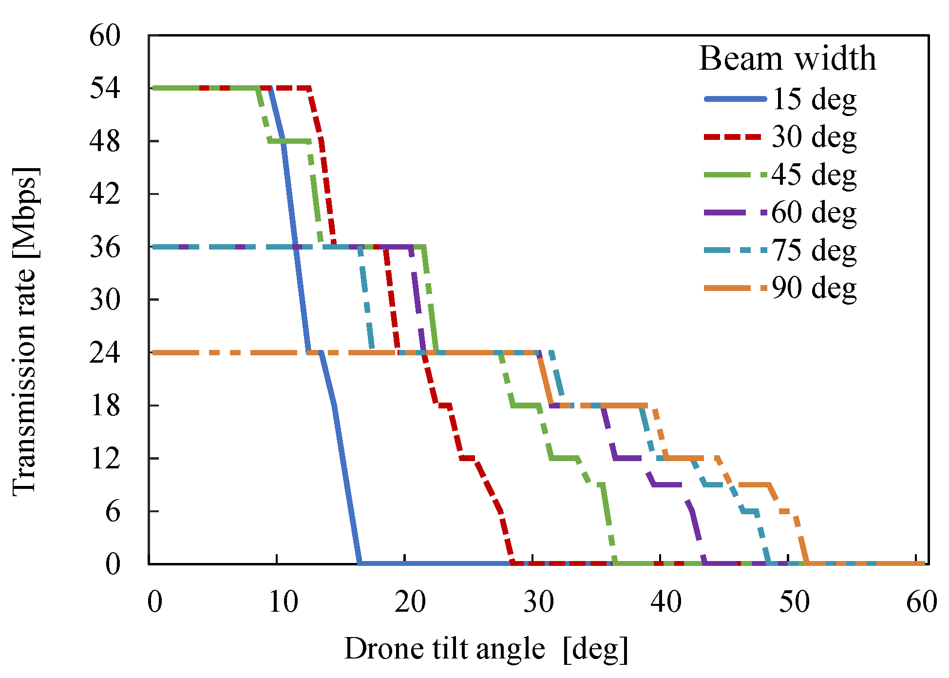 Drones 07 00182 g005