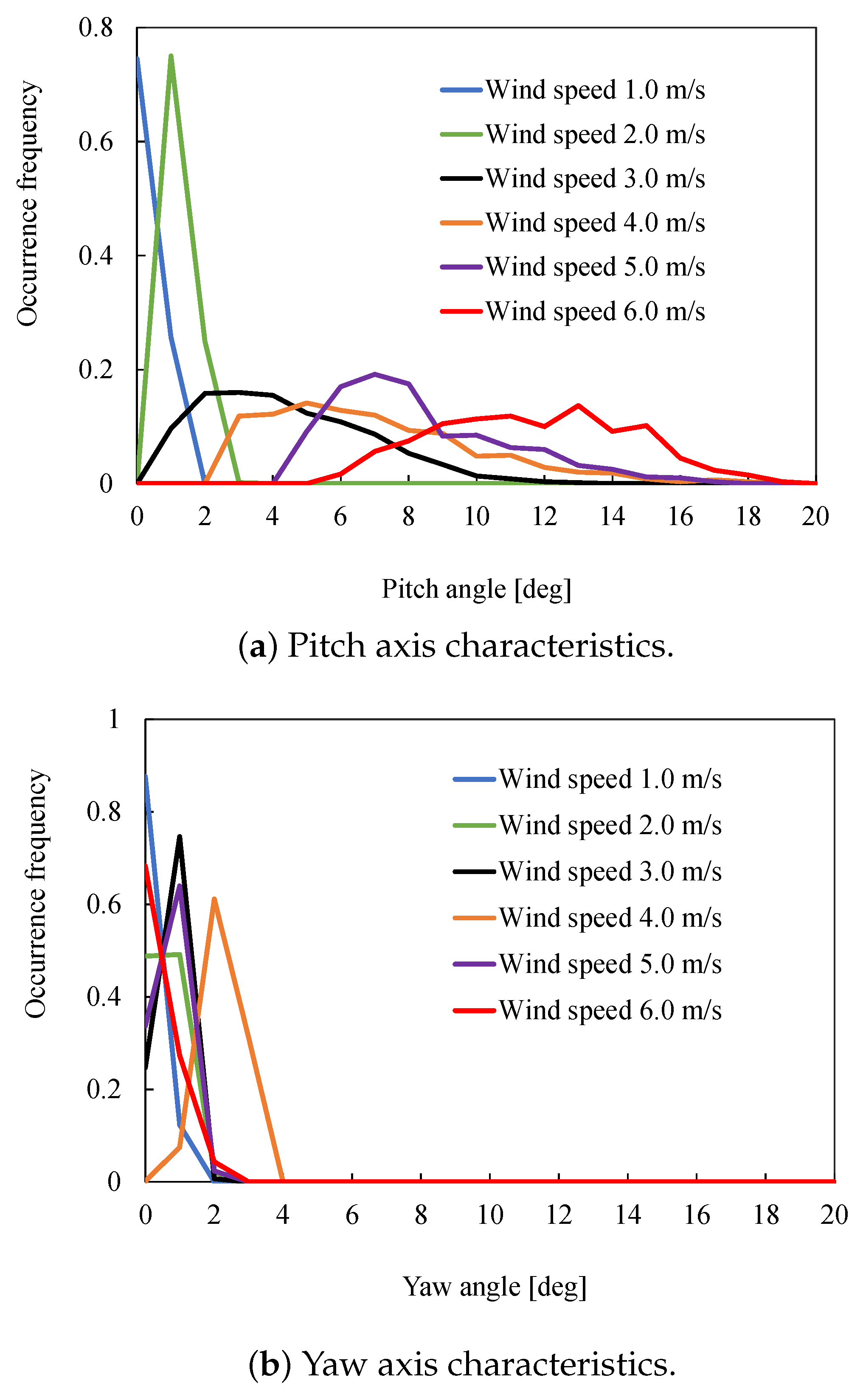 Drones 07 00182 g008a