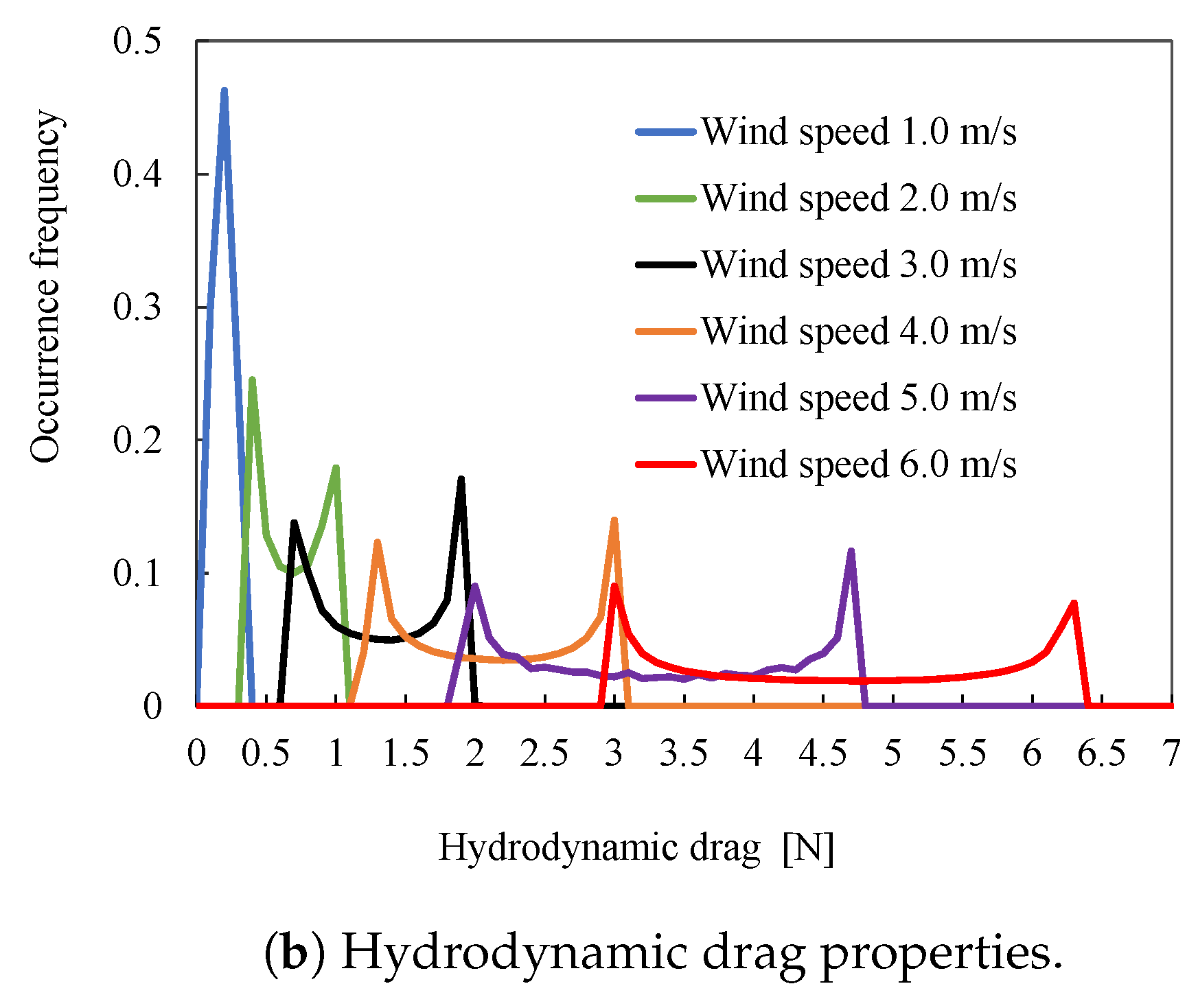 Drones 07 00182 g010b