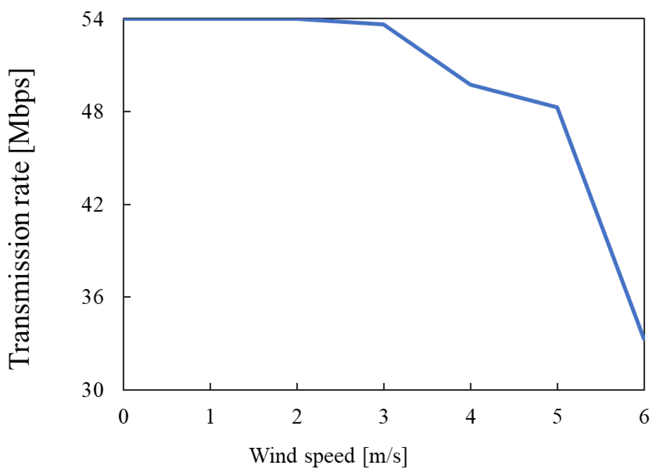 Drones 07 00182 g014