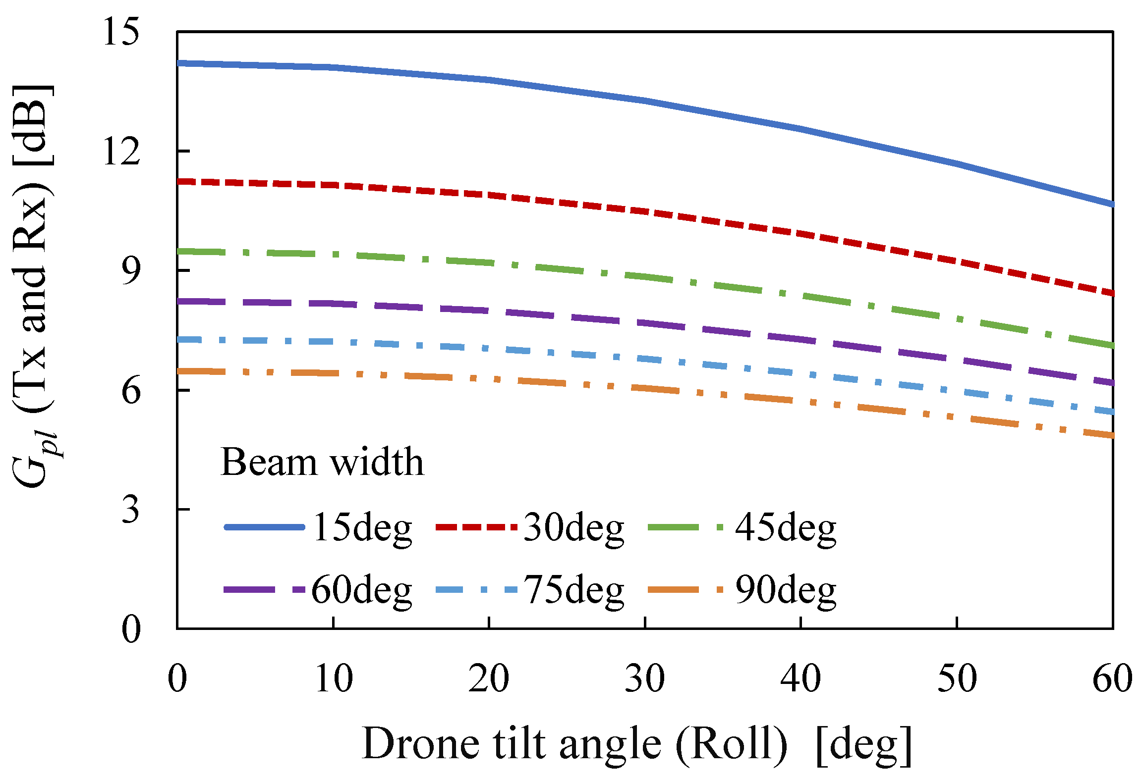 Drones 07 00182 g0a1