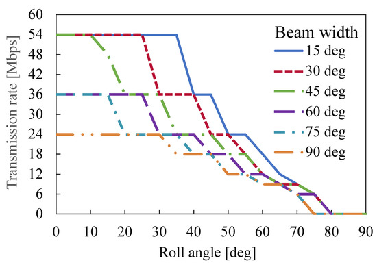 Drones 07 00182 g0a2