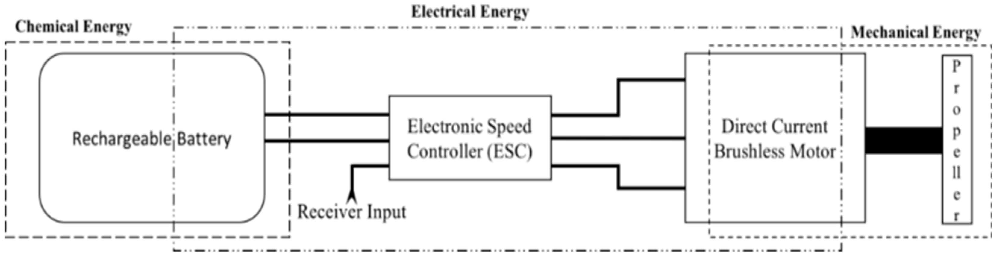 Drones 07 00184 g001