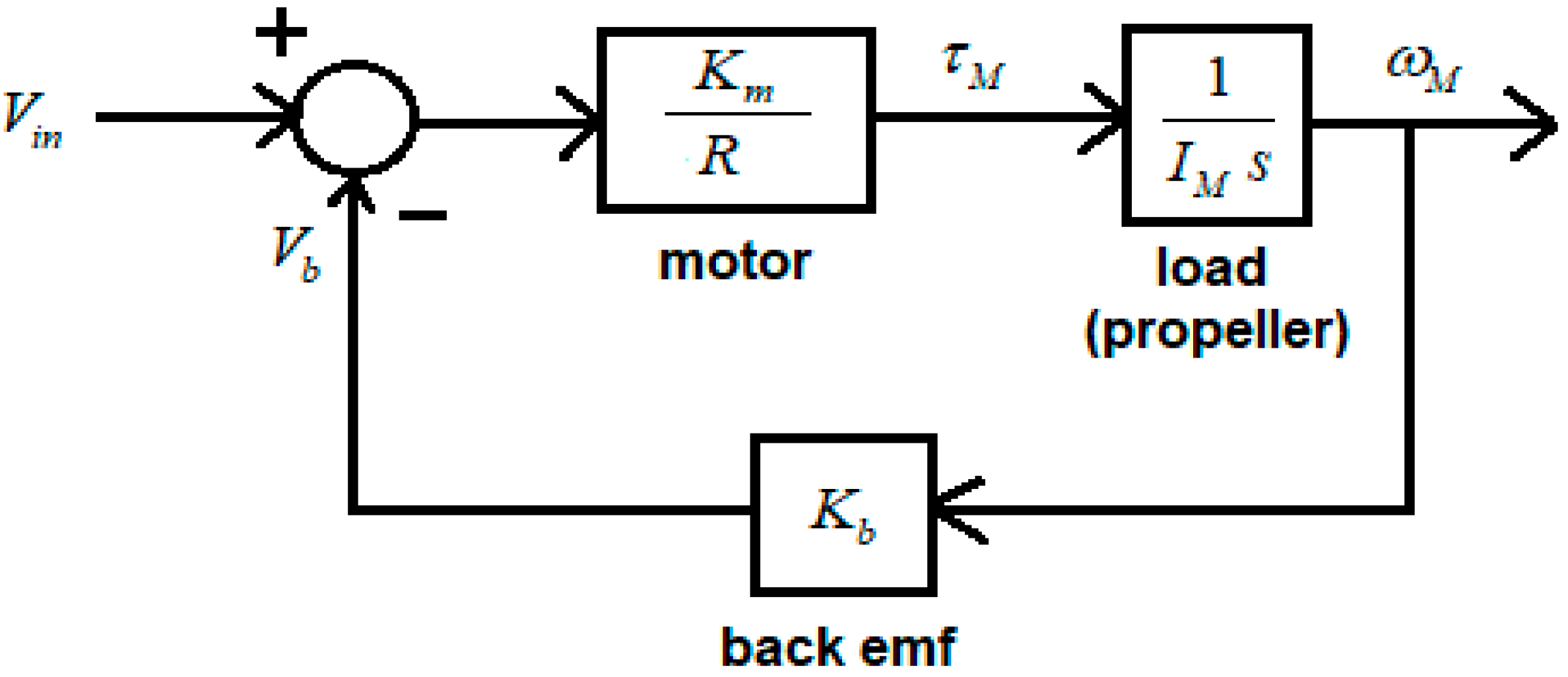 Drones 07 00184 g002