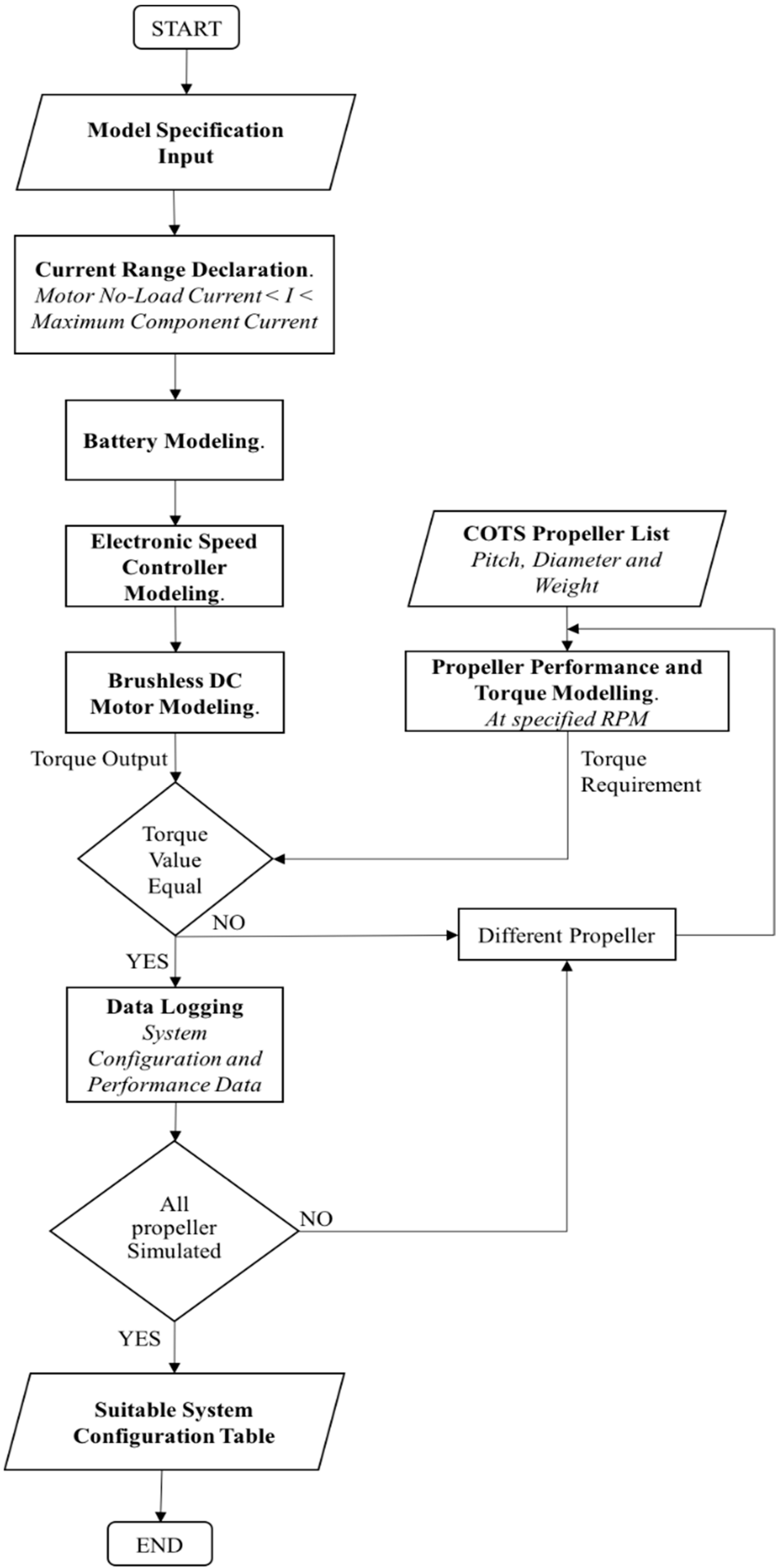 Drones 07 00184 g003