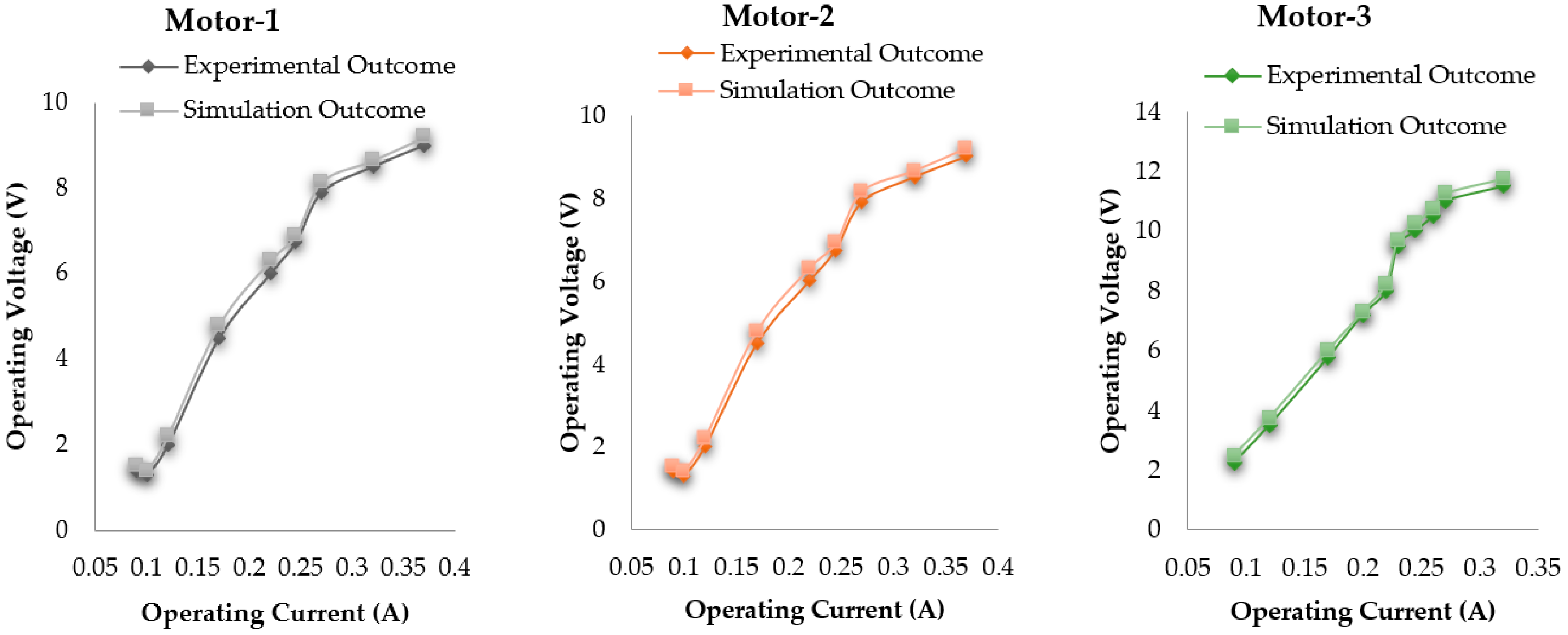 Drones 07 00184 g005