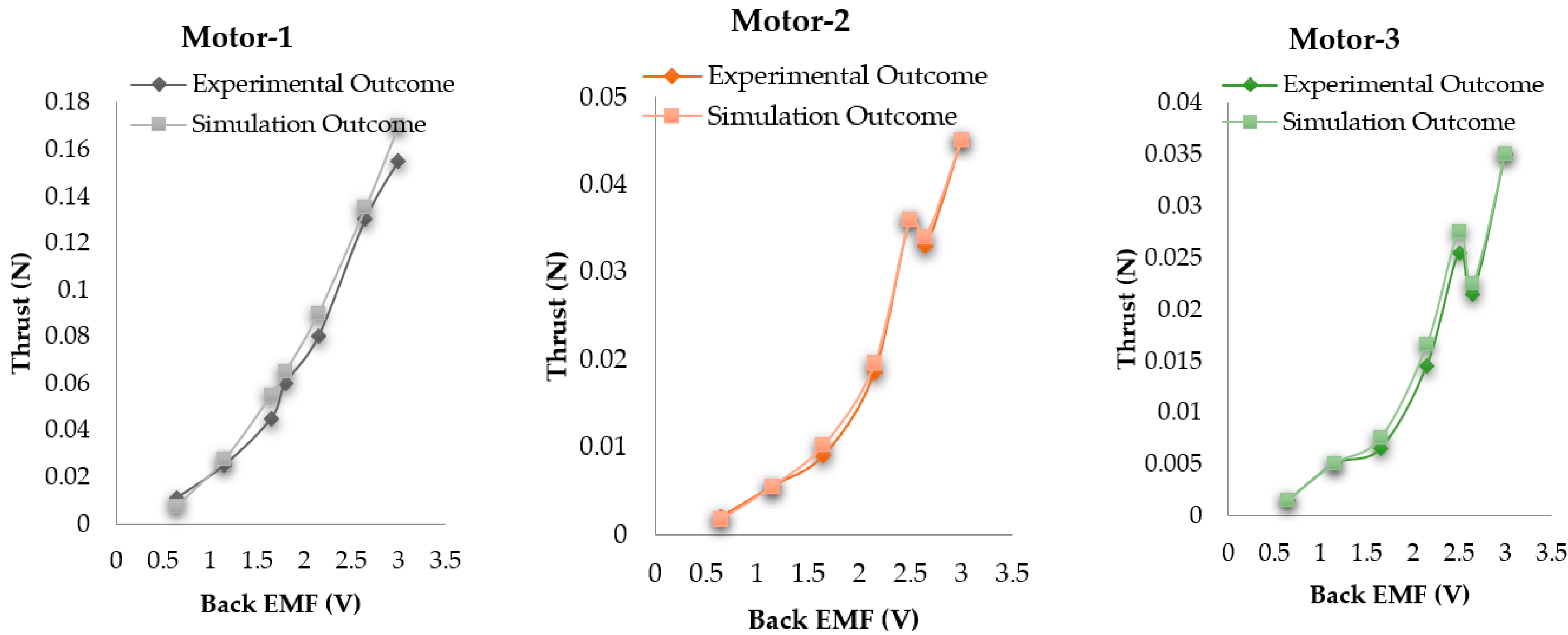 Drones 07 00184 g006