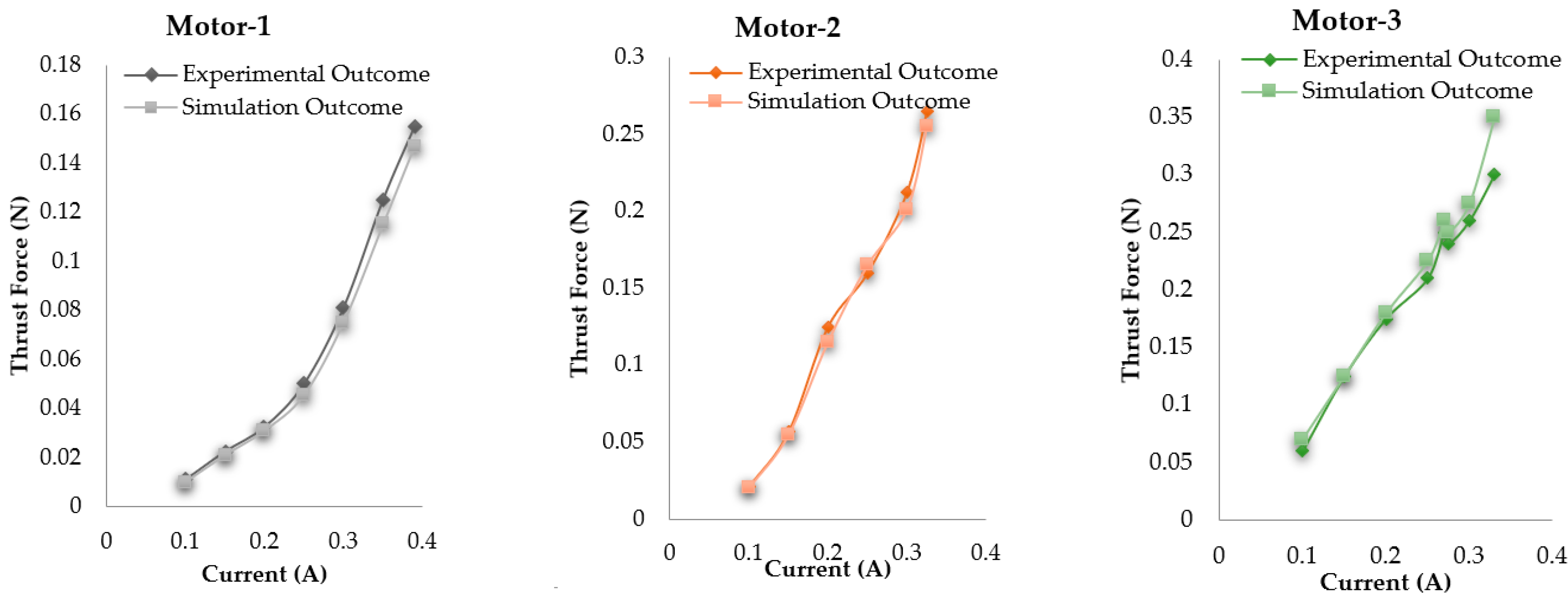 Drones 07 00184 g007