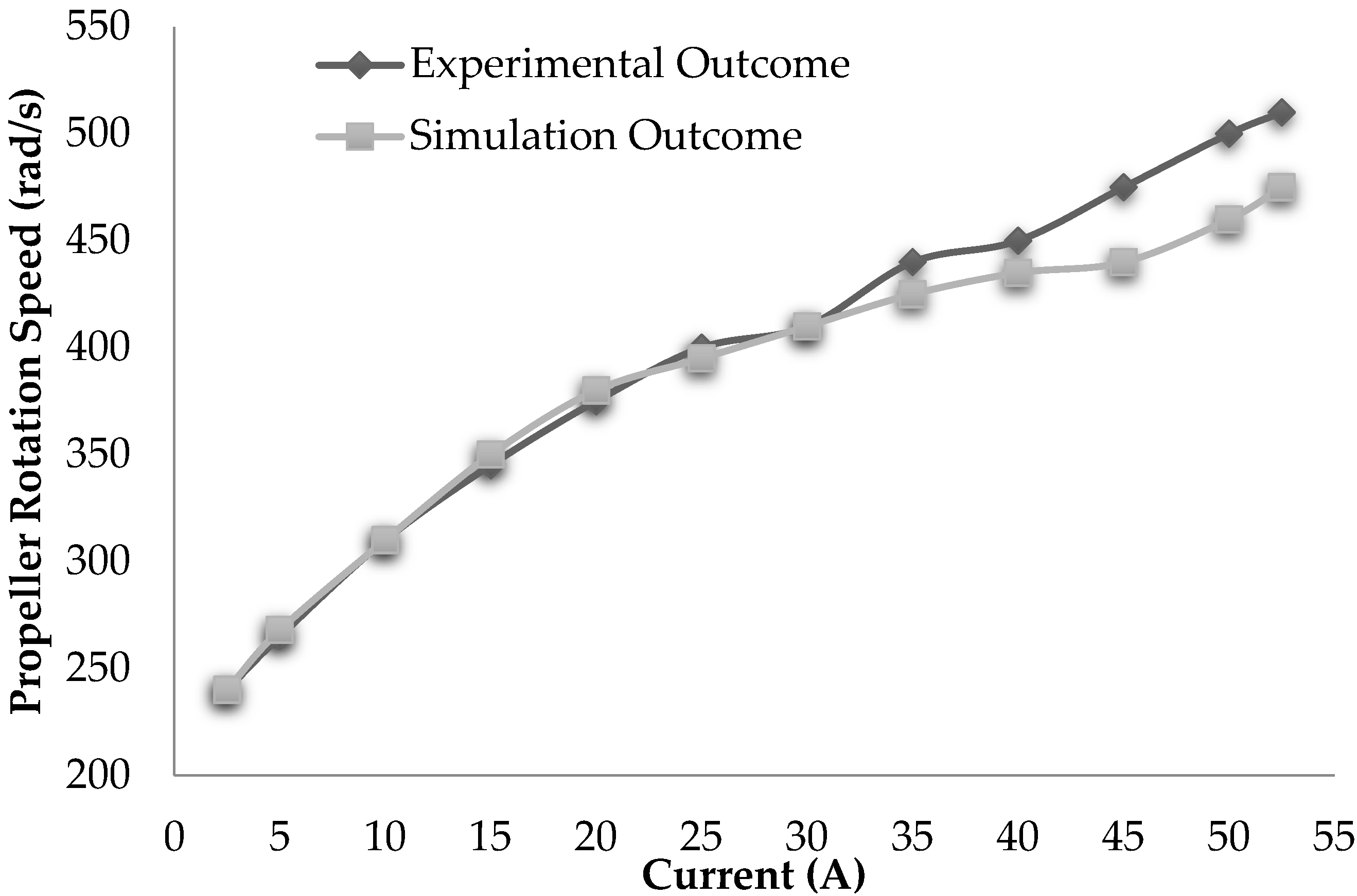 Drones 07 00184 g008