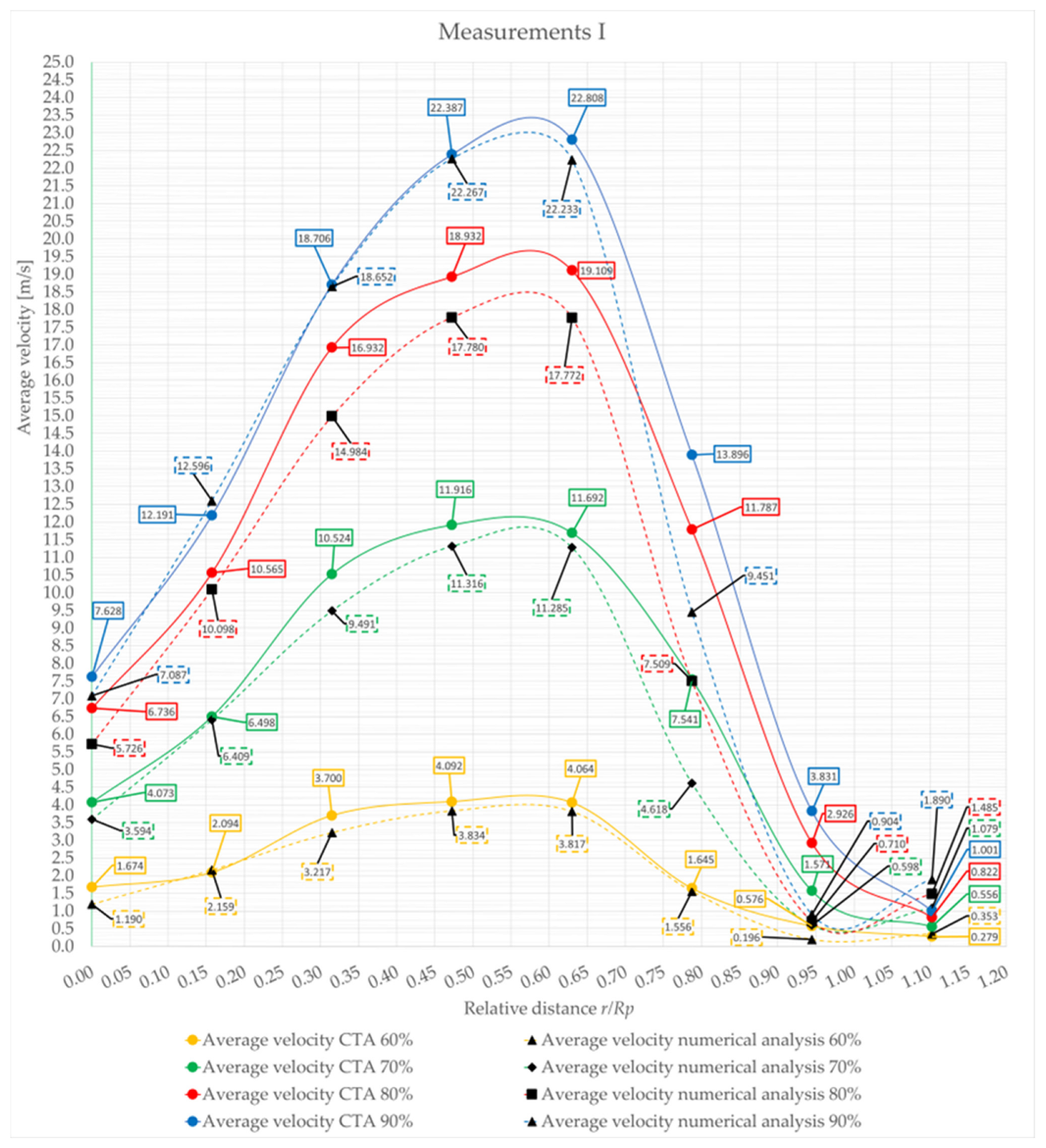 Drones 07 00199 g023