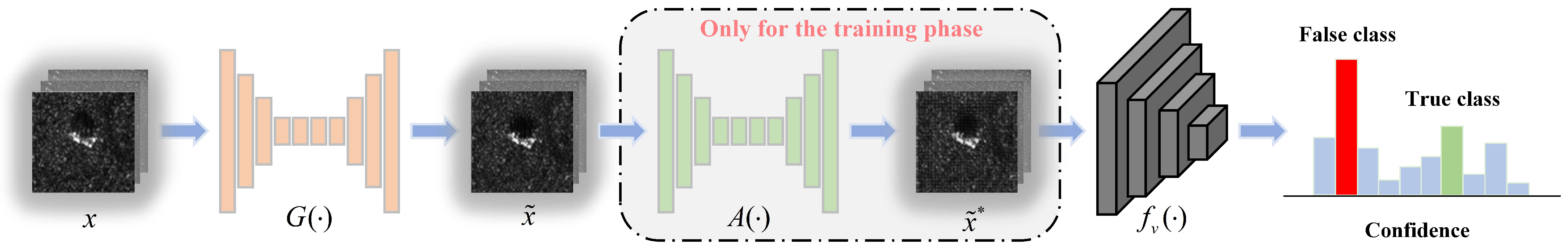 Drones 07 00205 g002 Drones 07 00205 g002