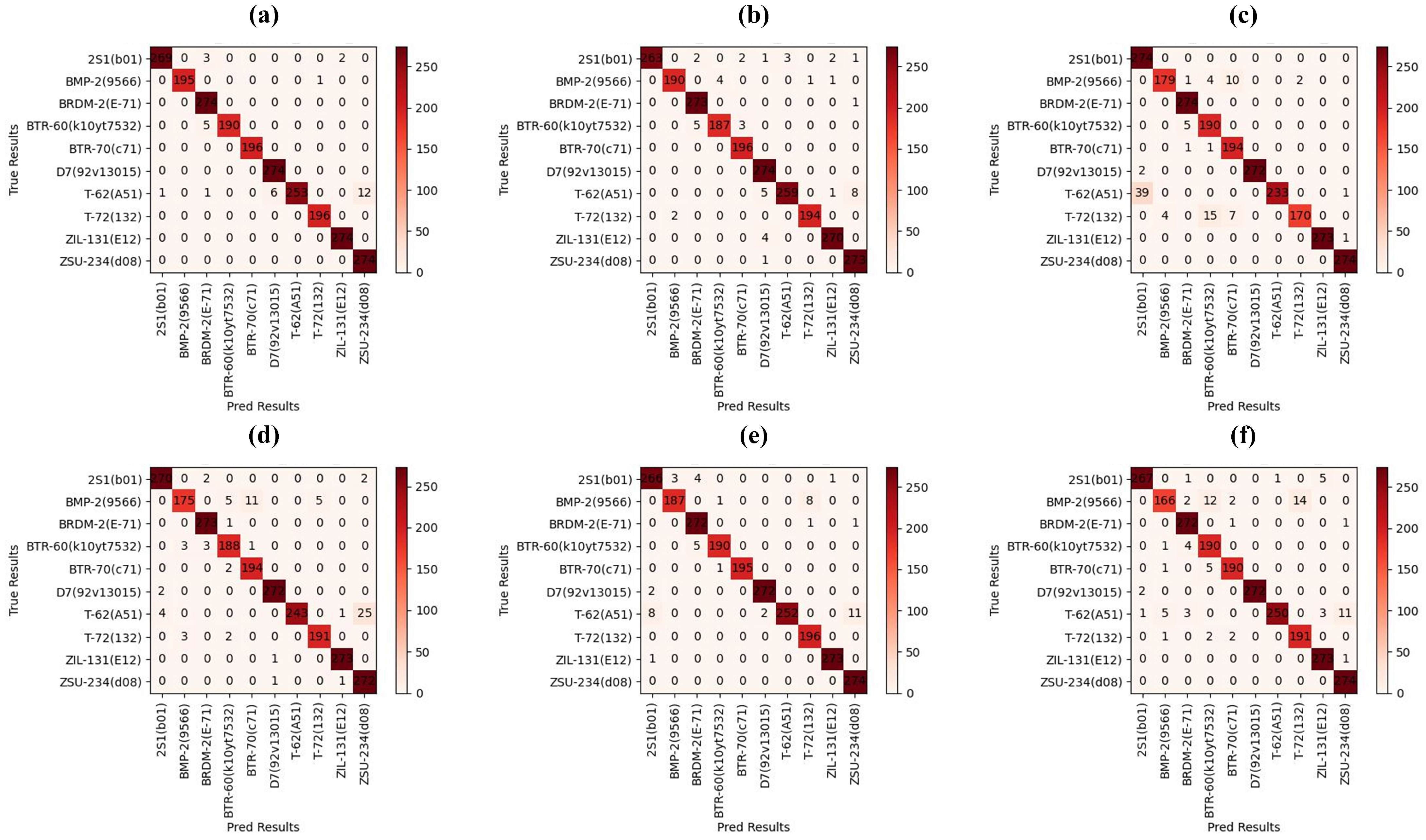 Drones 07 00205 g007 Drones 07 00205 g007