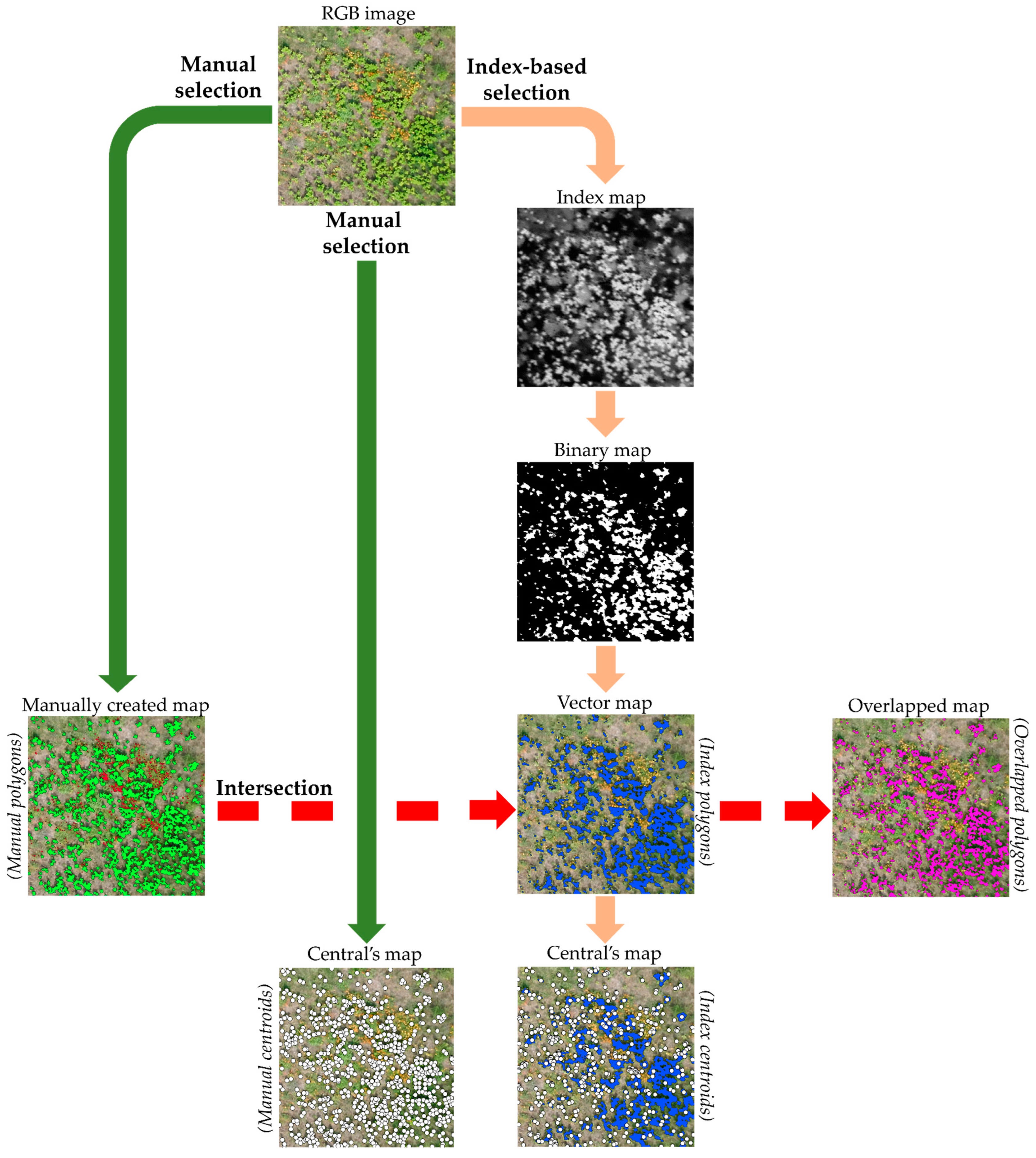 Drones 07 00207 g003 Drones 07 00207 g003