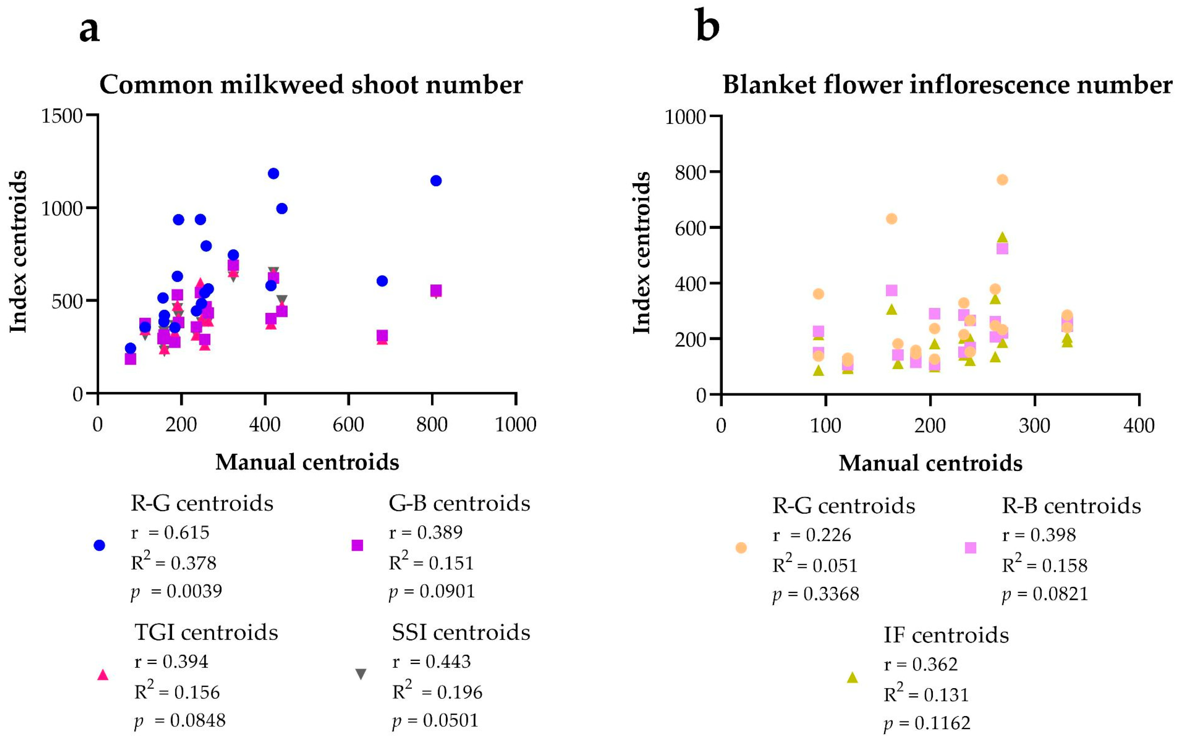 Drones 07 00207 g007 Drones 07 00207 g007