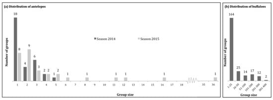 Drones 07 00208 g0a4