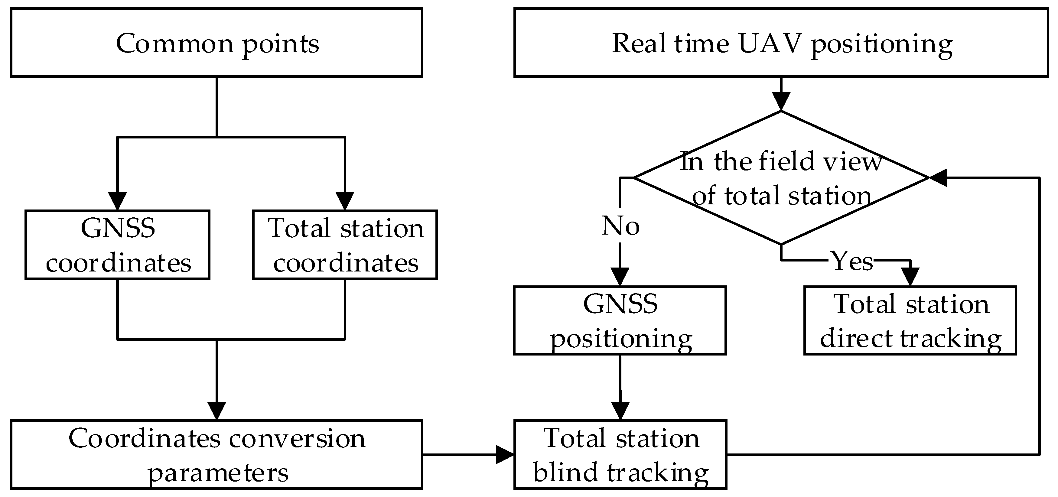 Drones 07 00212 g004