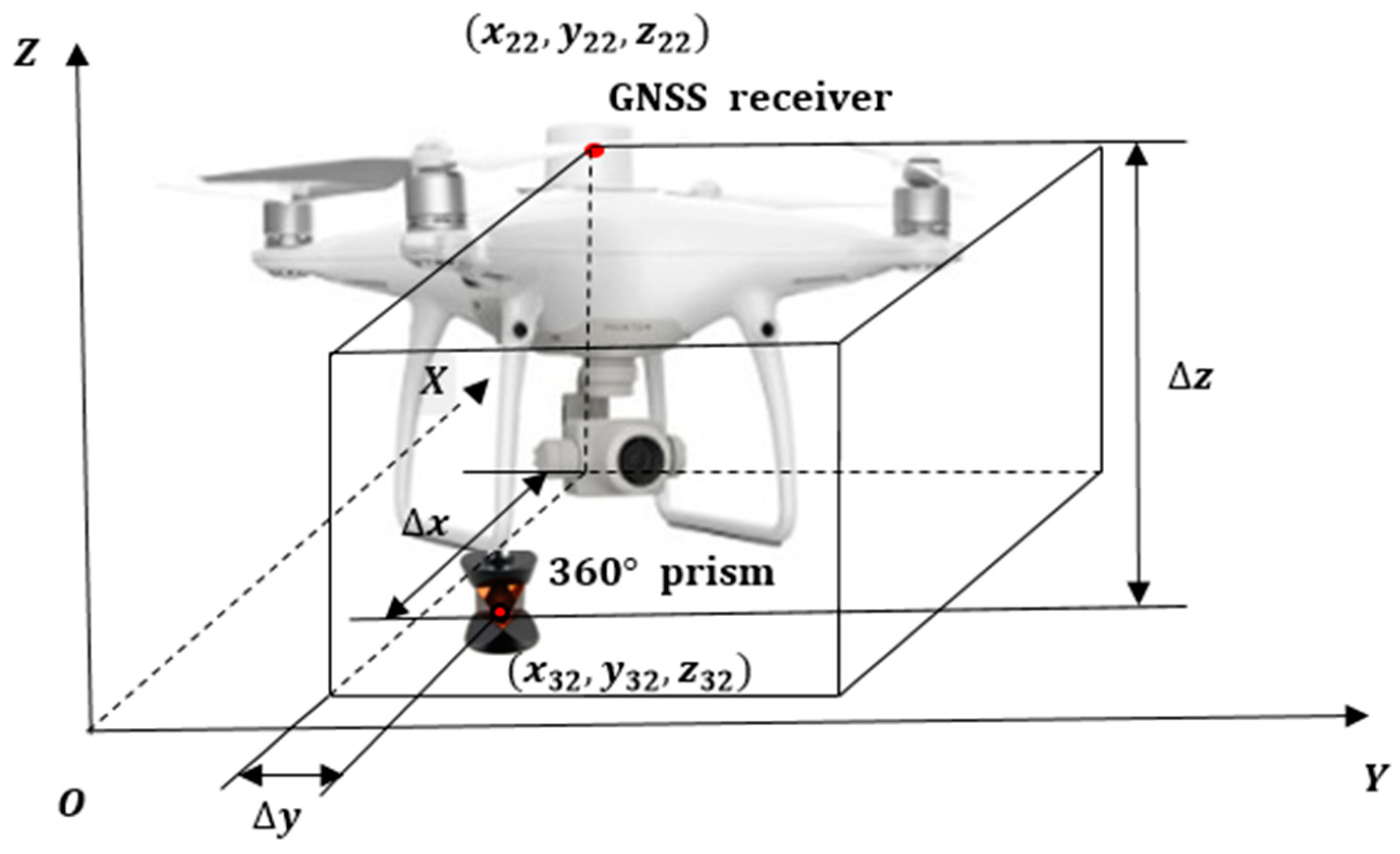 Drones 07 00212 g005