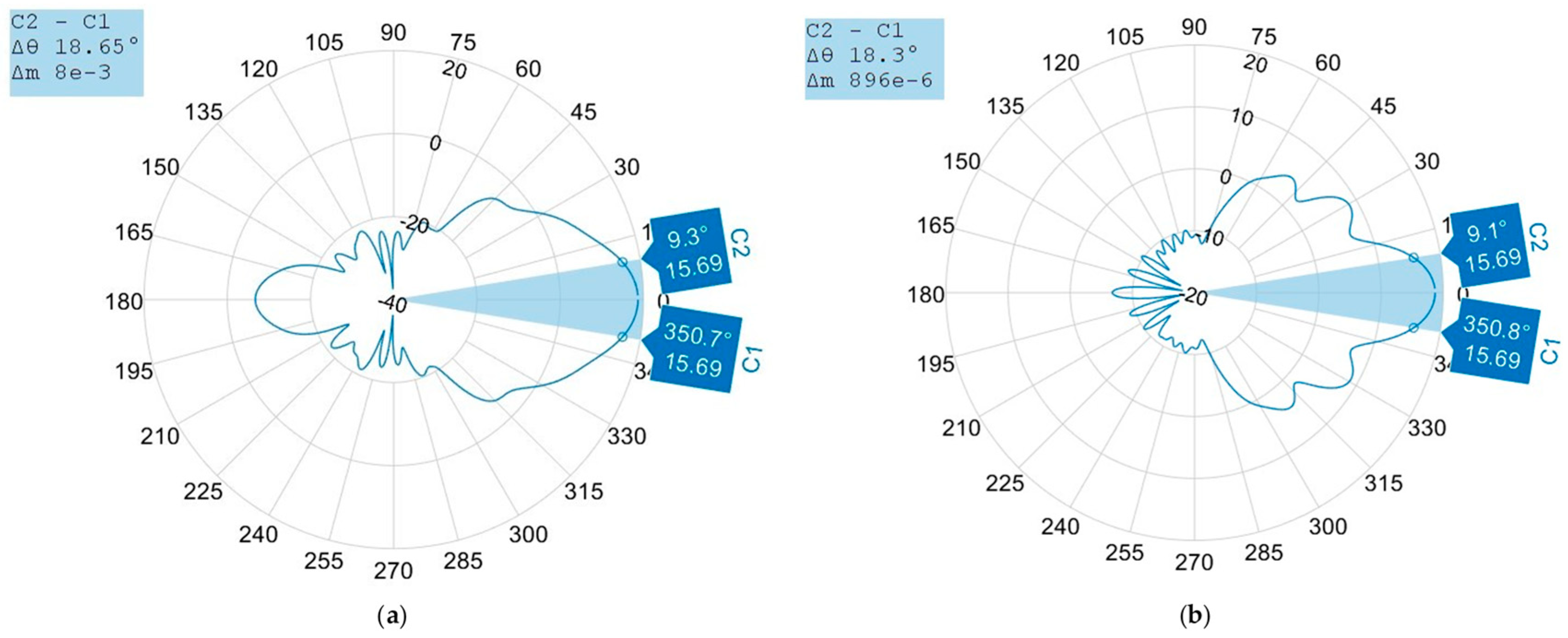 Drones 07 00215 g005