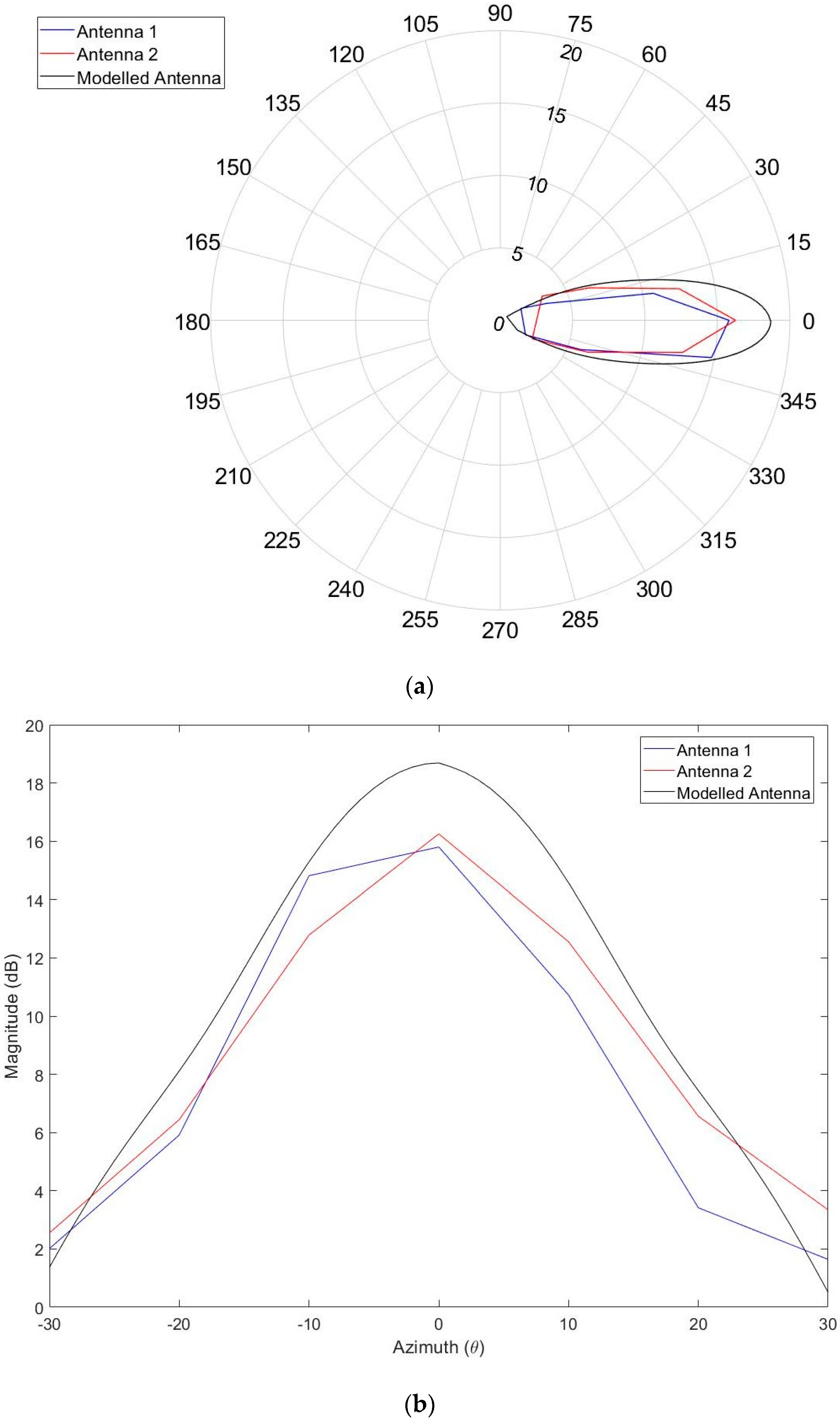 Drones 07 00215 g018