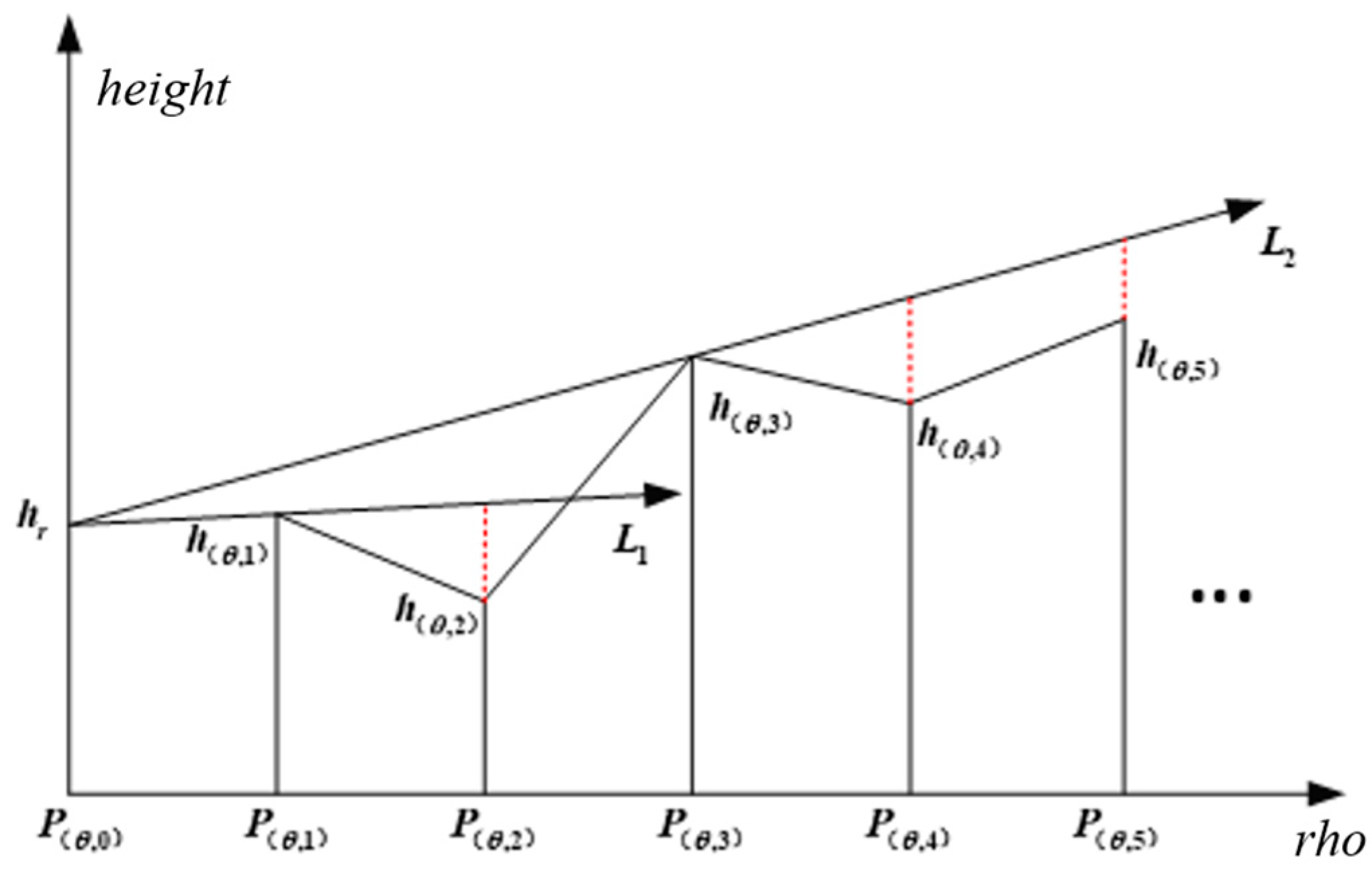 Drones 07 00217 g002