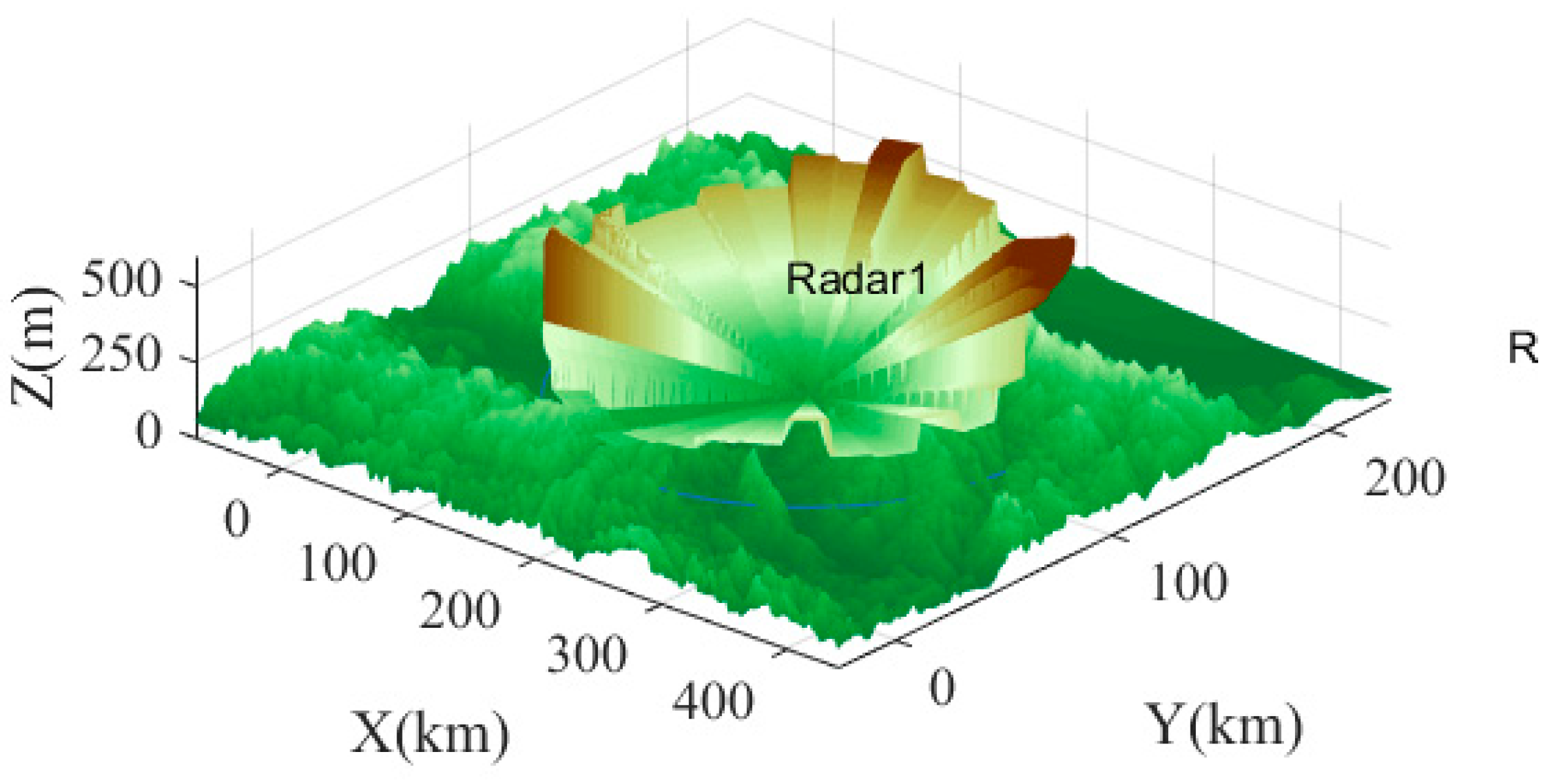 Drones 07 00217 g003