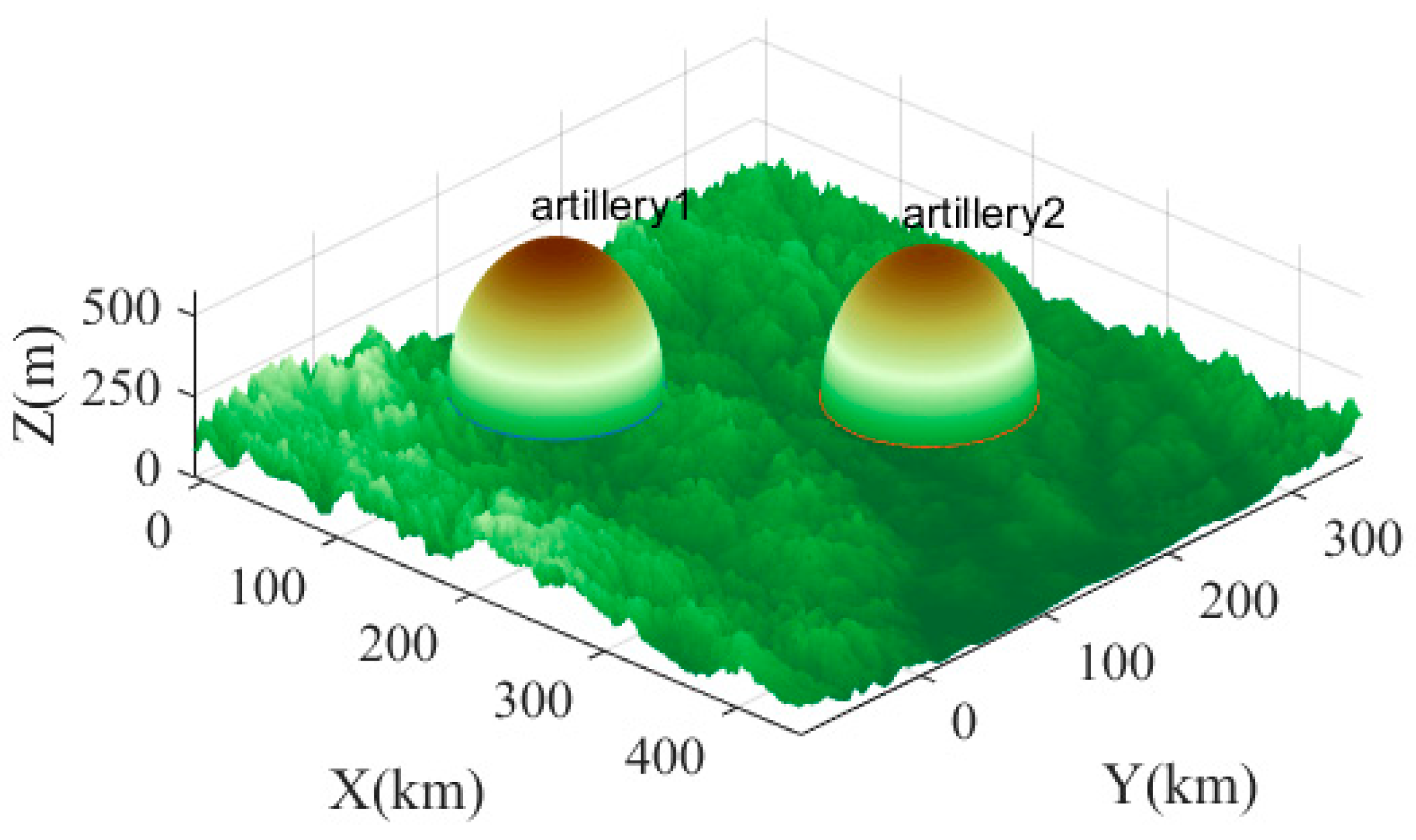 Drones 07 00217 g005