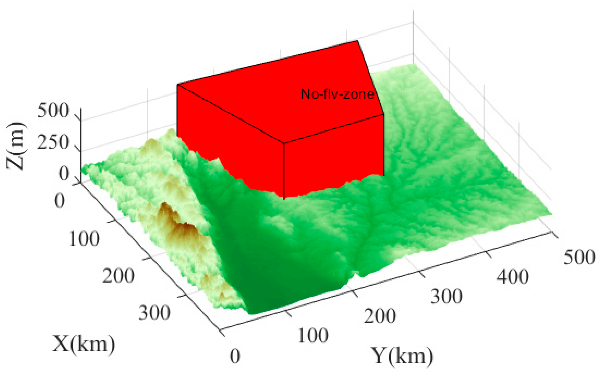 Drones 07 00217 g006