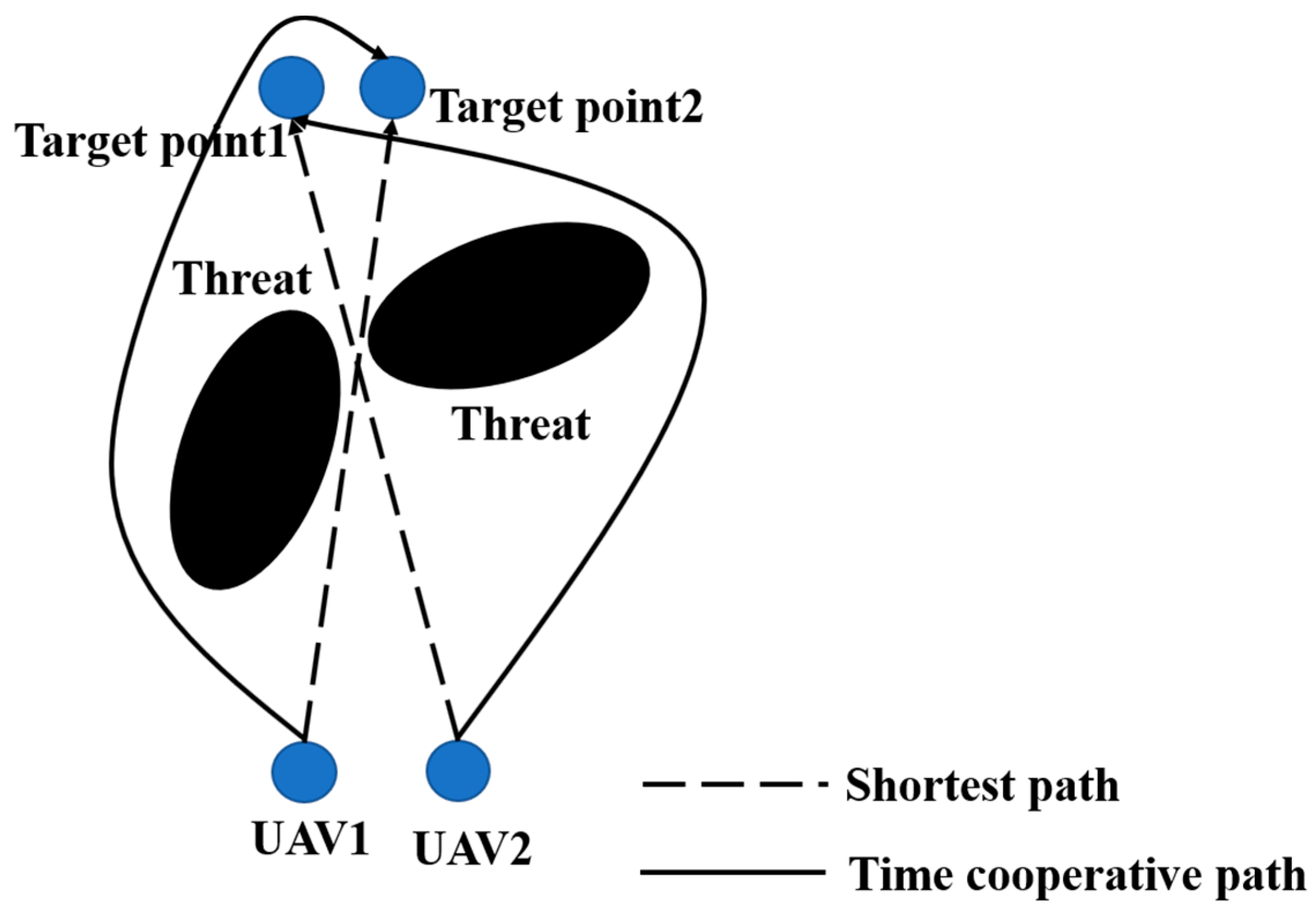 Drones 07 00217 g008