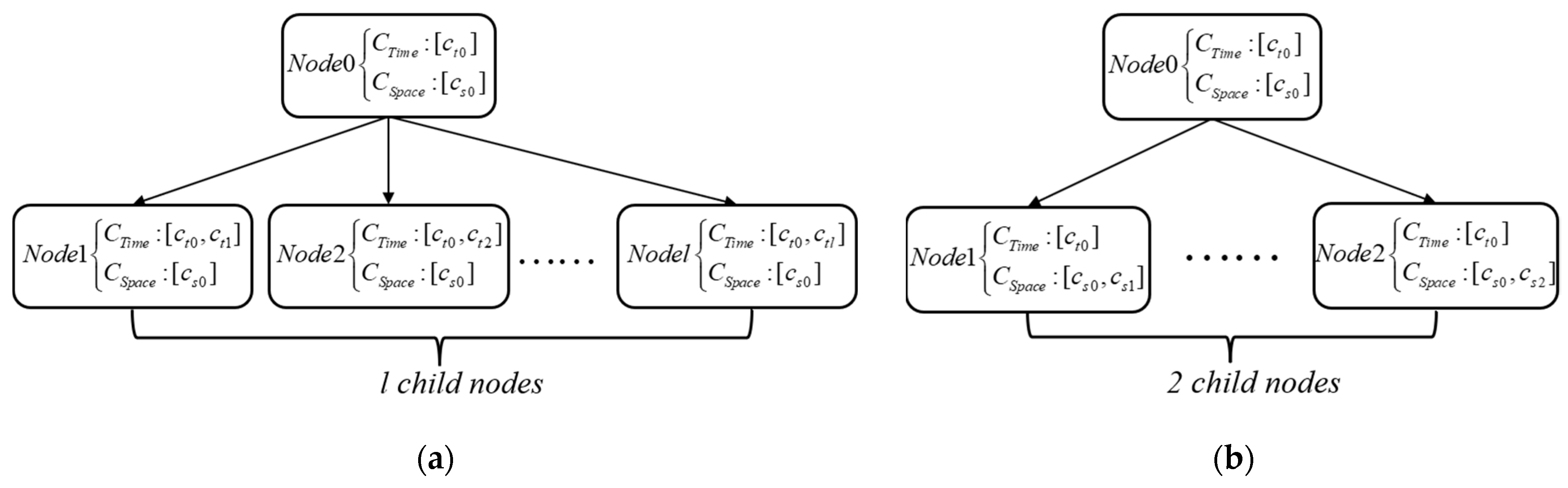 Drones 07 00217 g011
