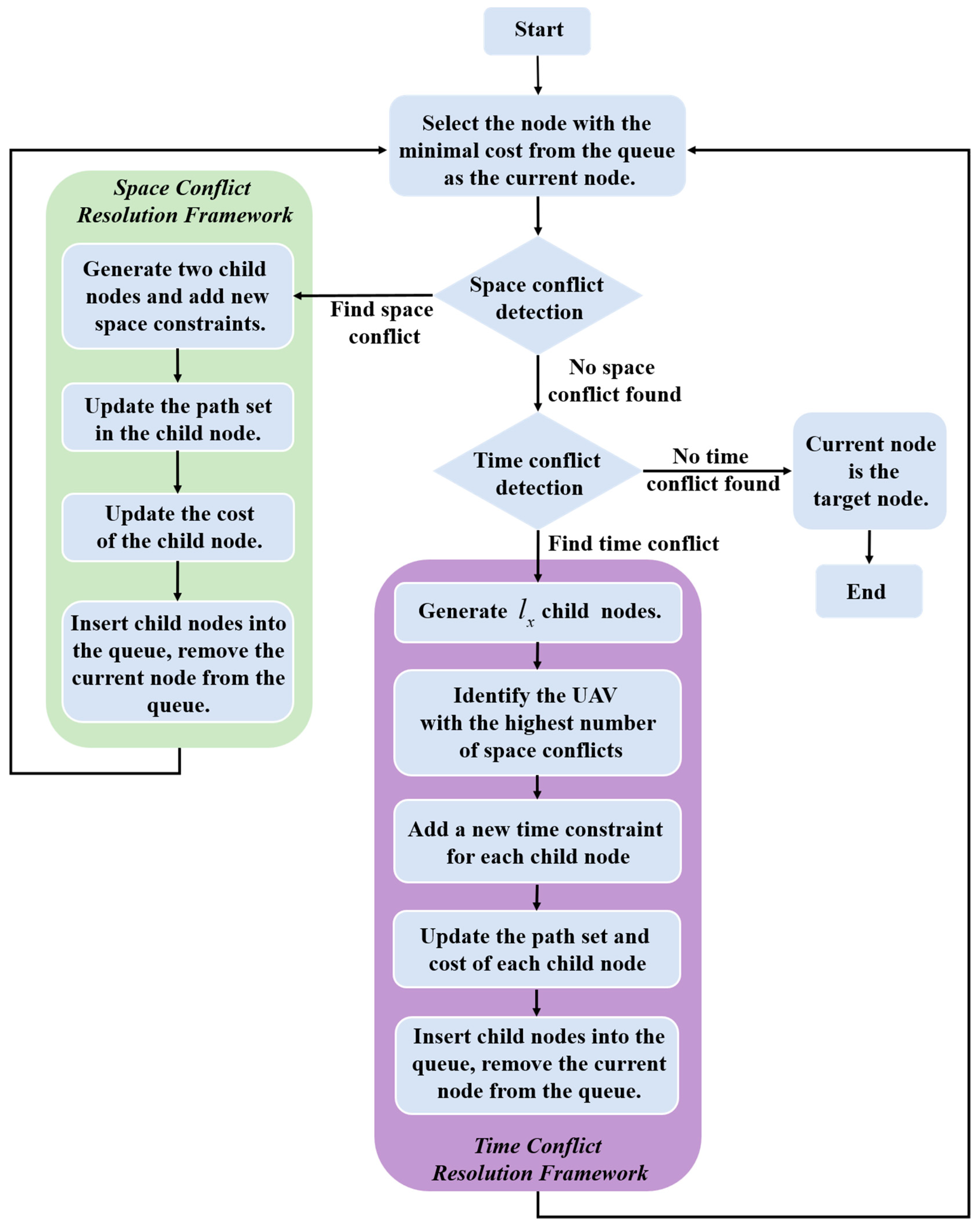 Drones 07 00217 g012