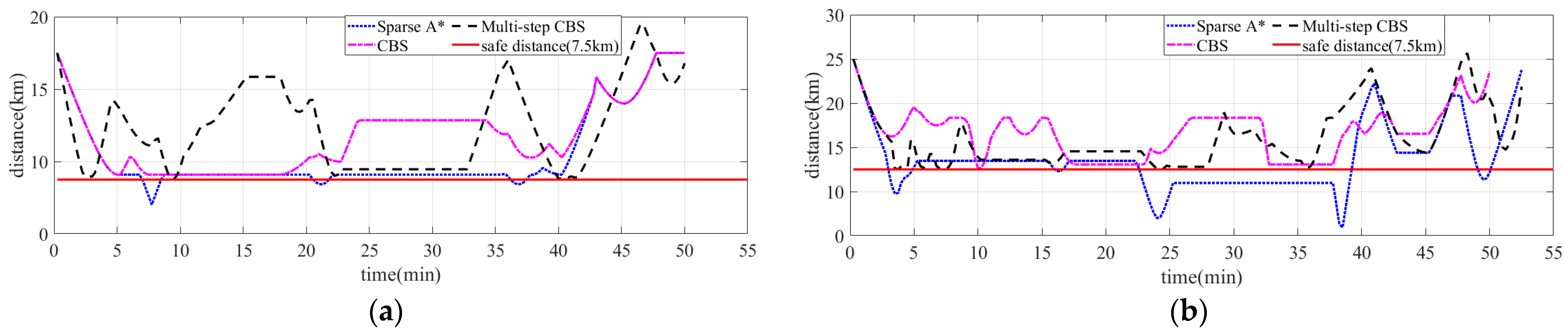 Drones 07 00217 g017