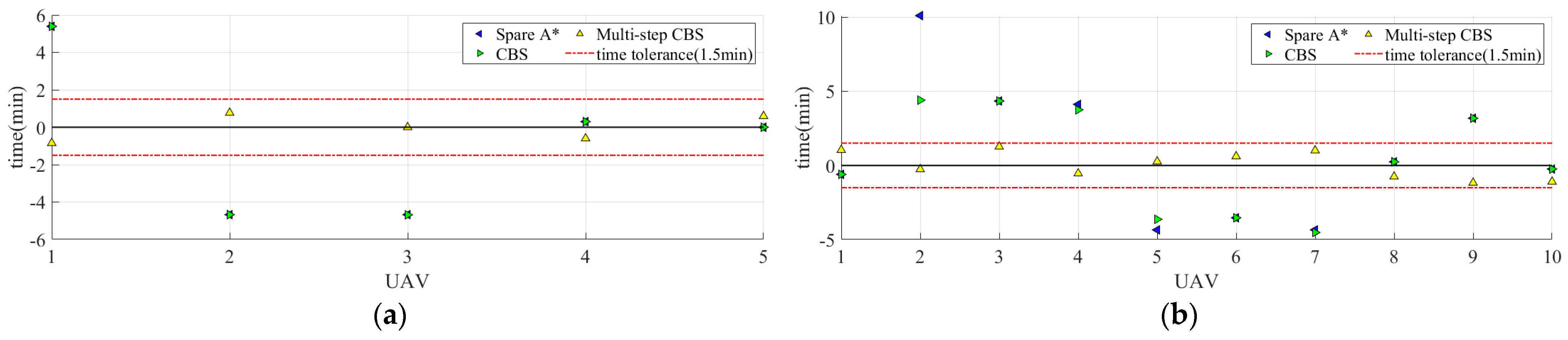 Drones 07 00217 g018