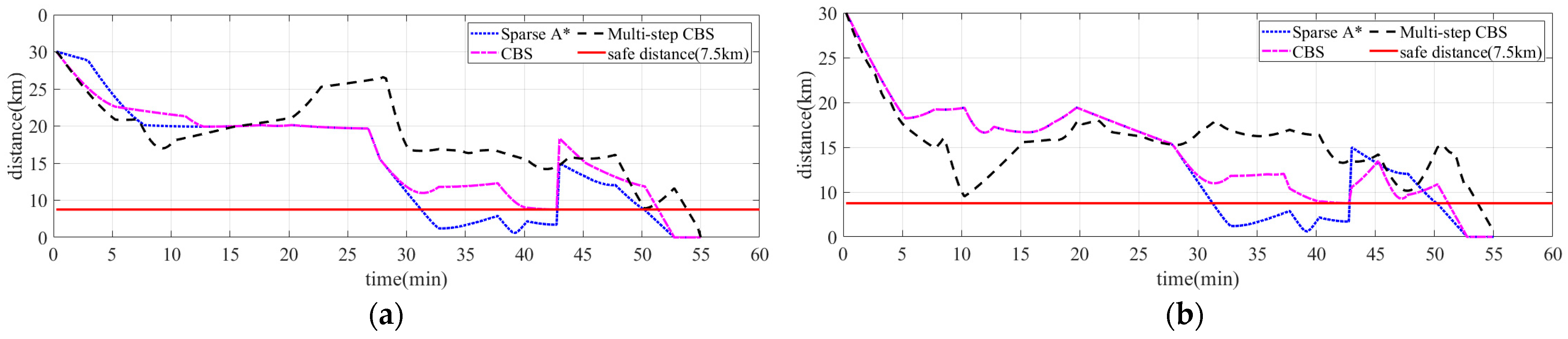 Drones 07 00217 g021