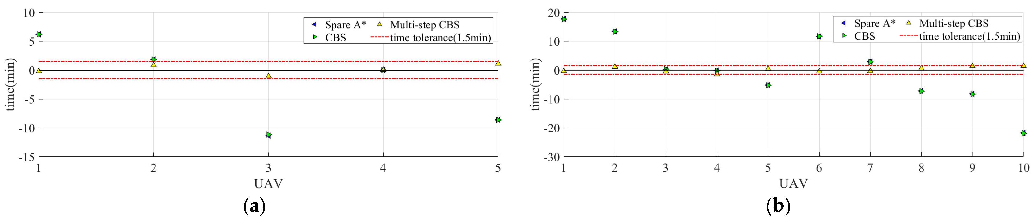 Drones 07 00217 g022