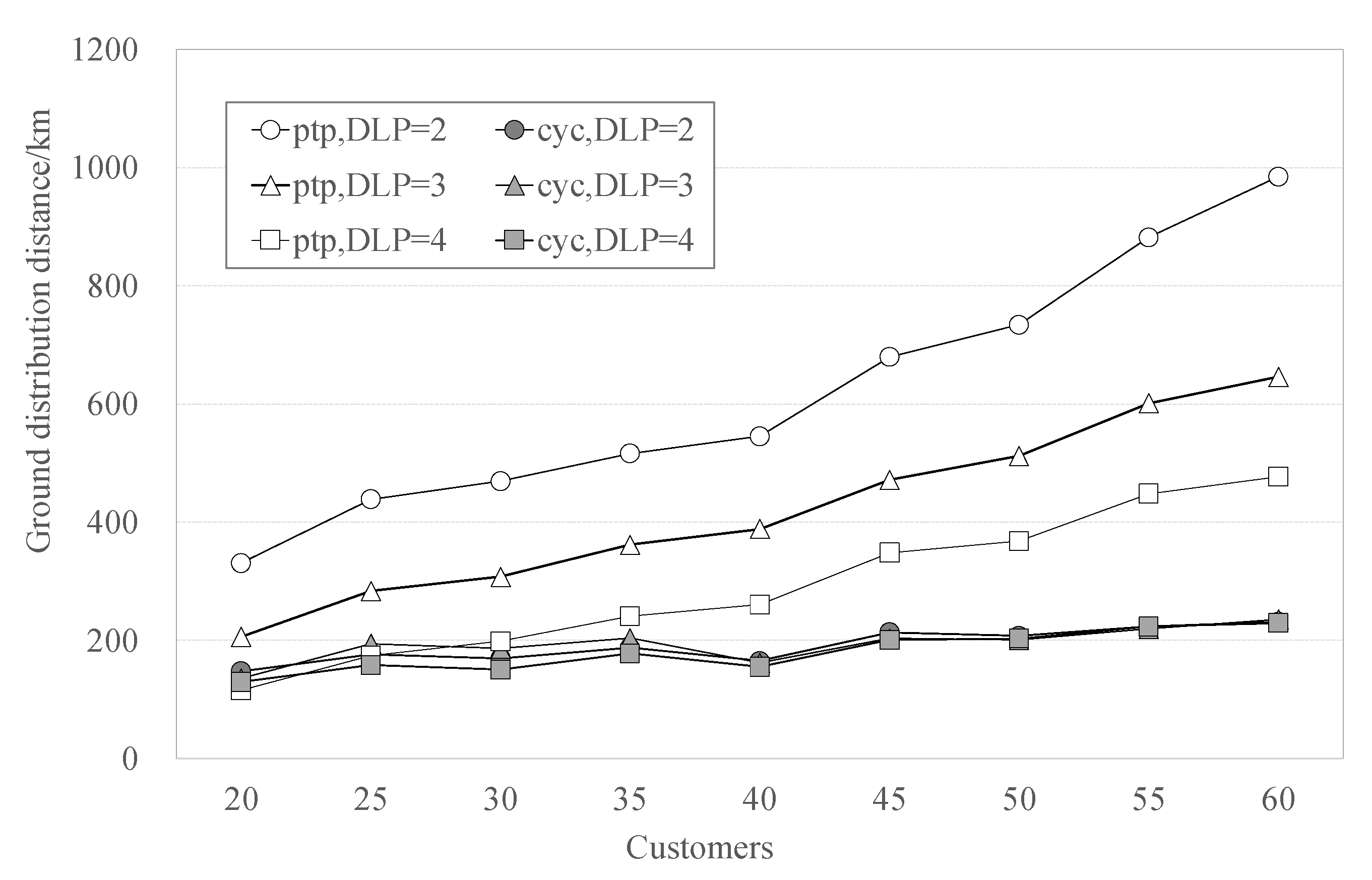 Drones 07 00218 g005