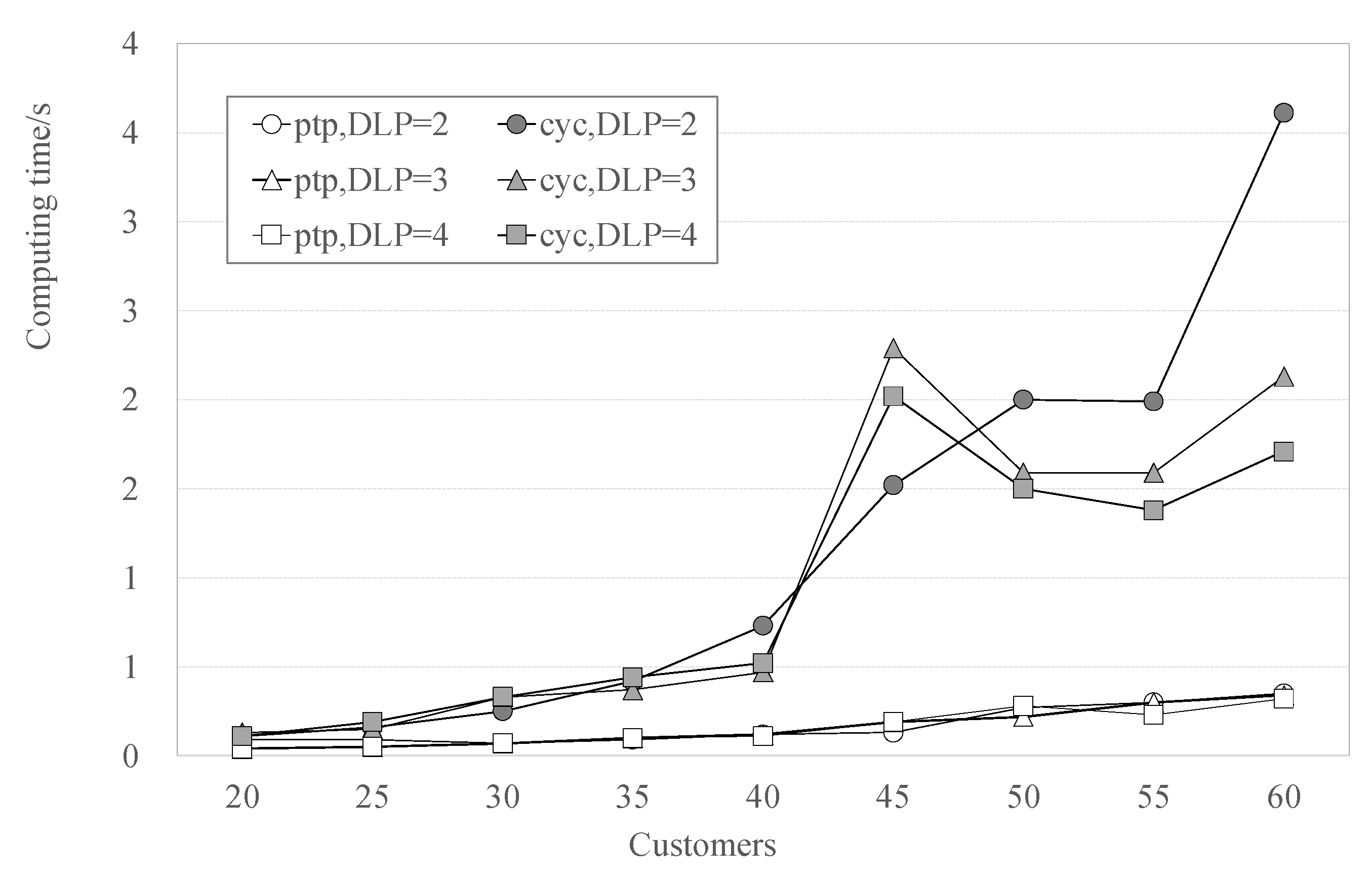 Drones 07 00218 g006